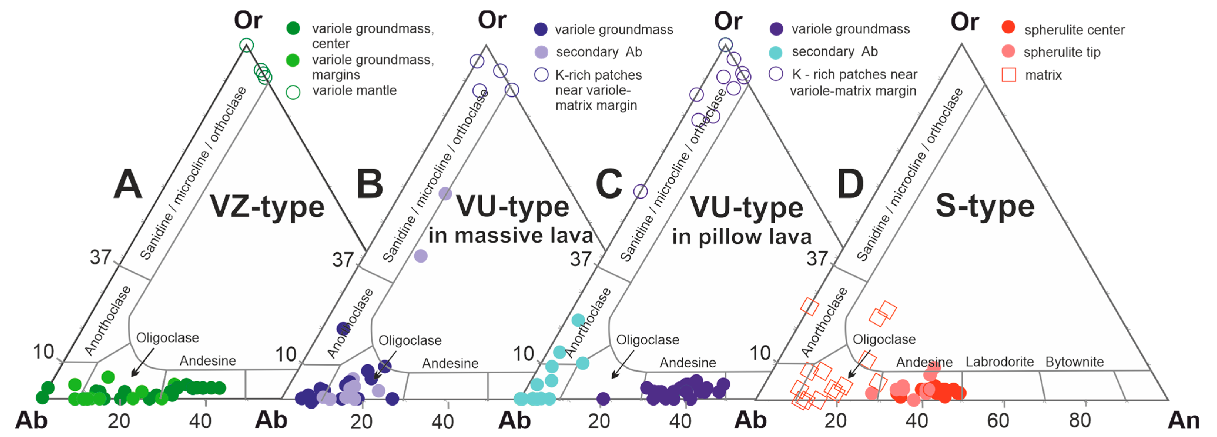 Minerals 13 01320 g004