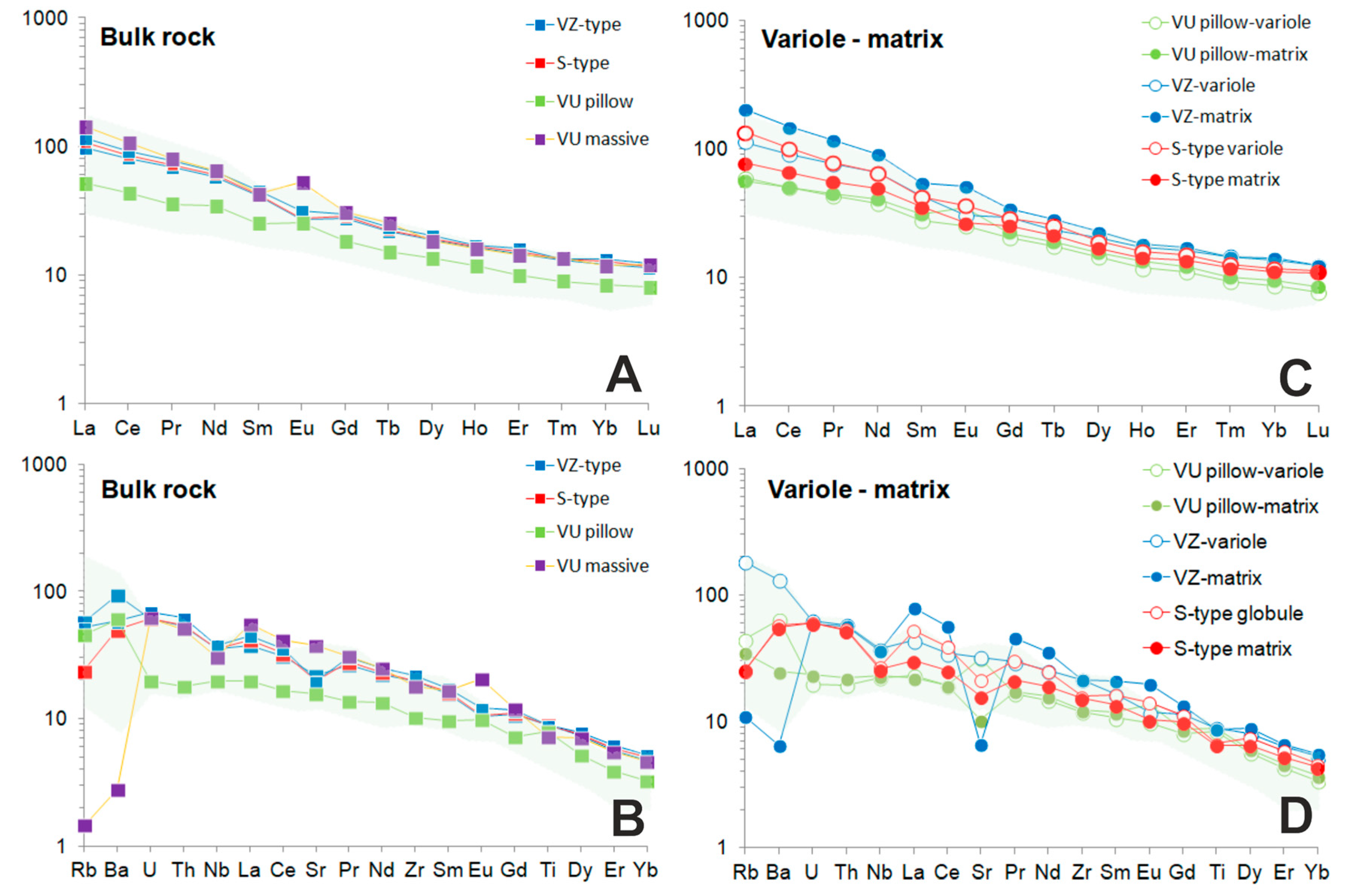 Minerals 13 01320 g007