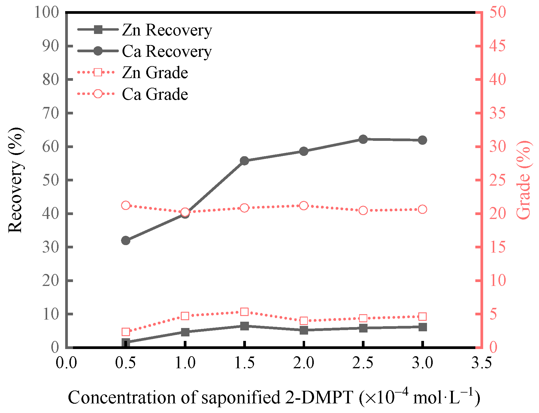 Minerals 13 01322 g006