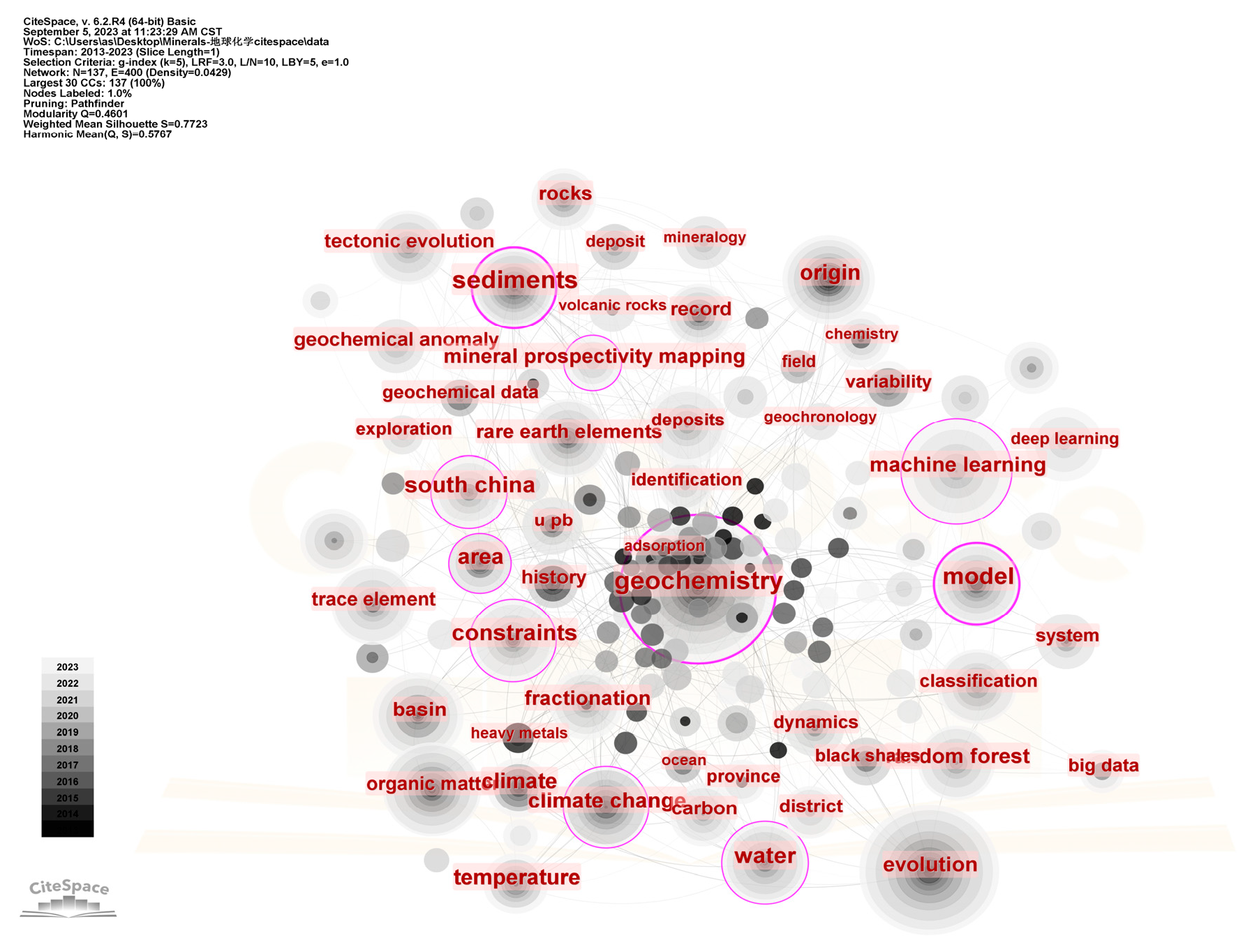 Minerals 13 01332 g006