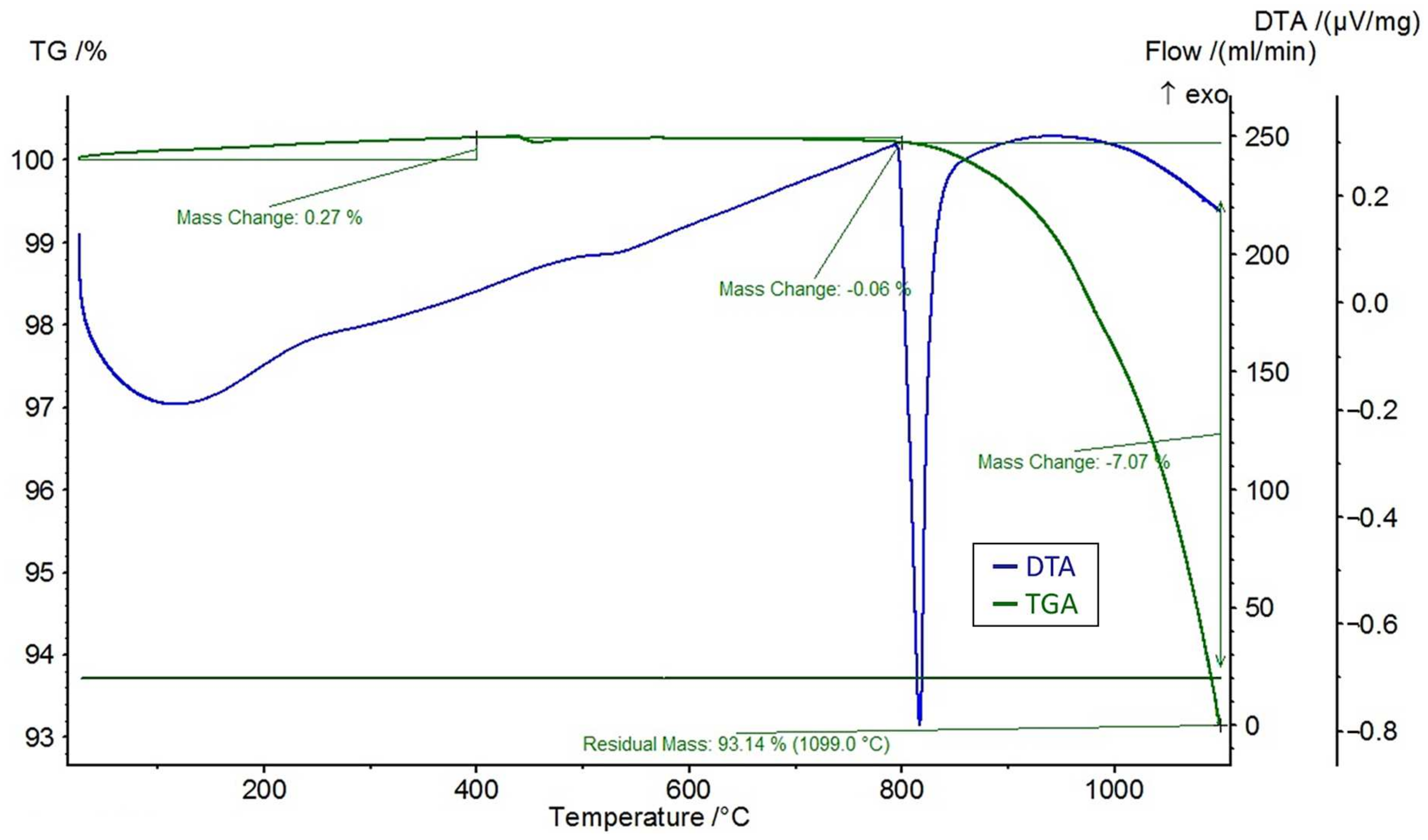 Minerals 13 01342 g006