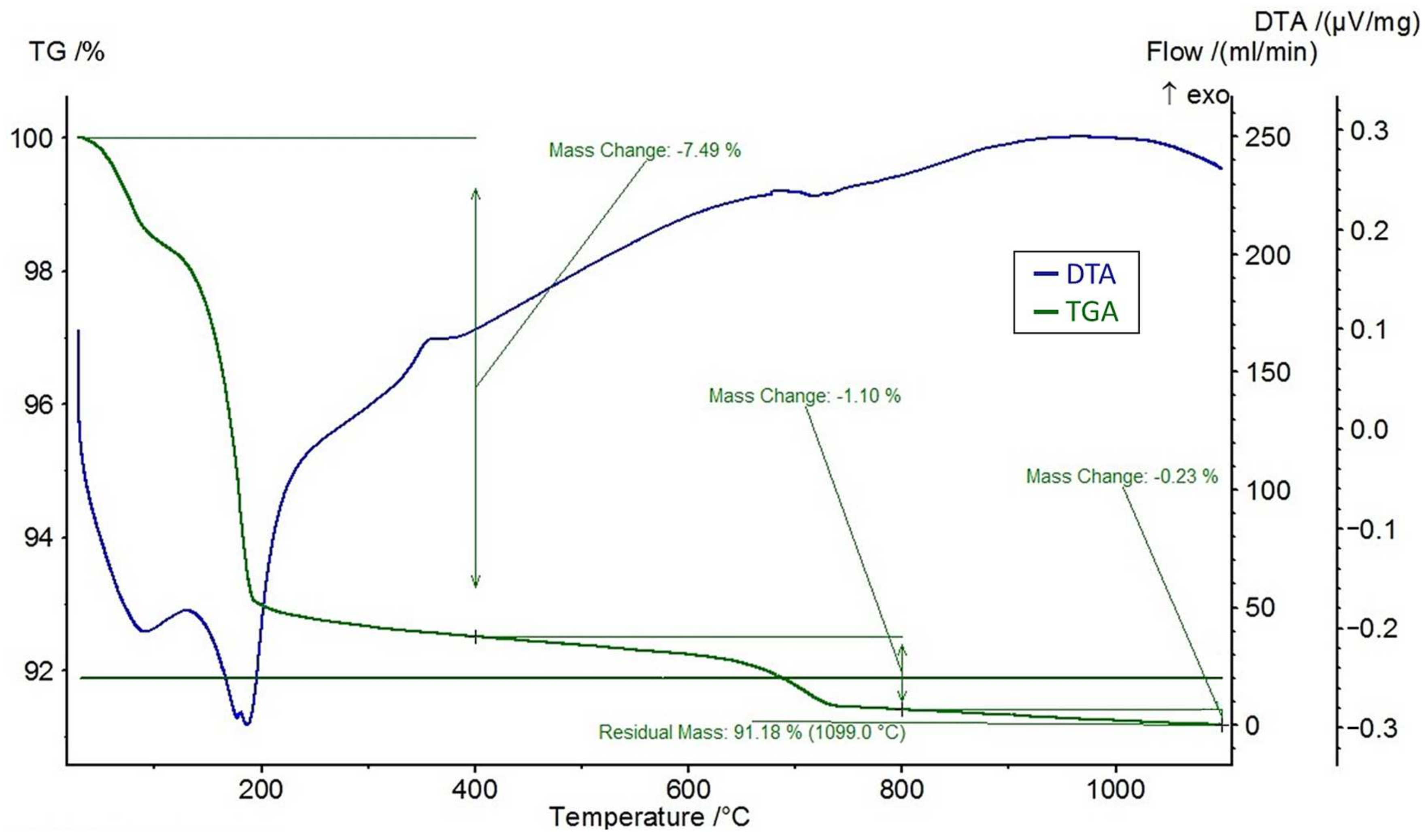 Minerals 13 01342 g007
