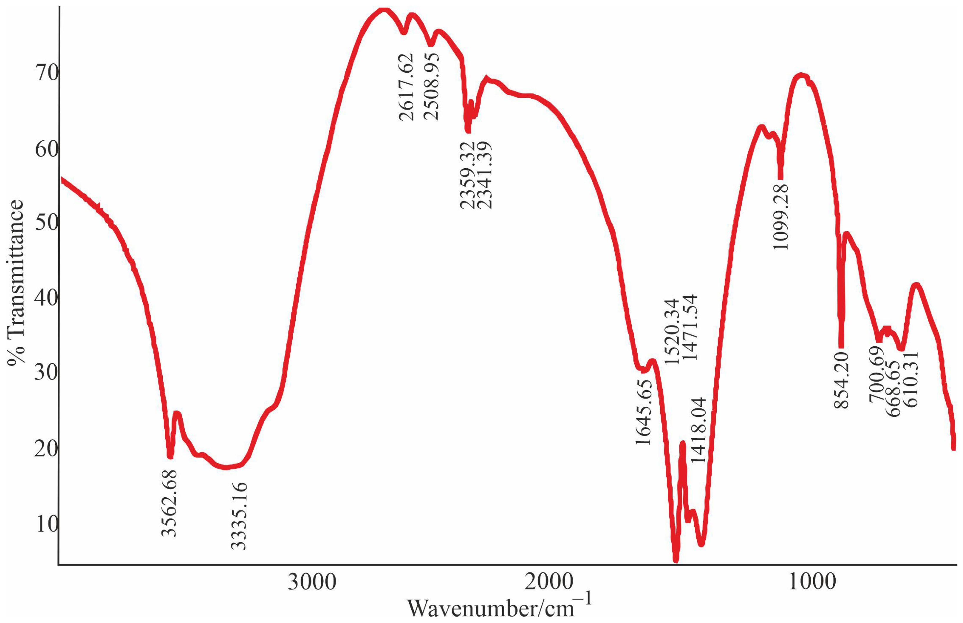 Minerals 13 01363 g009 Minerals 13 01363 g009