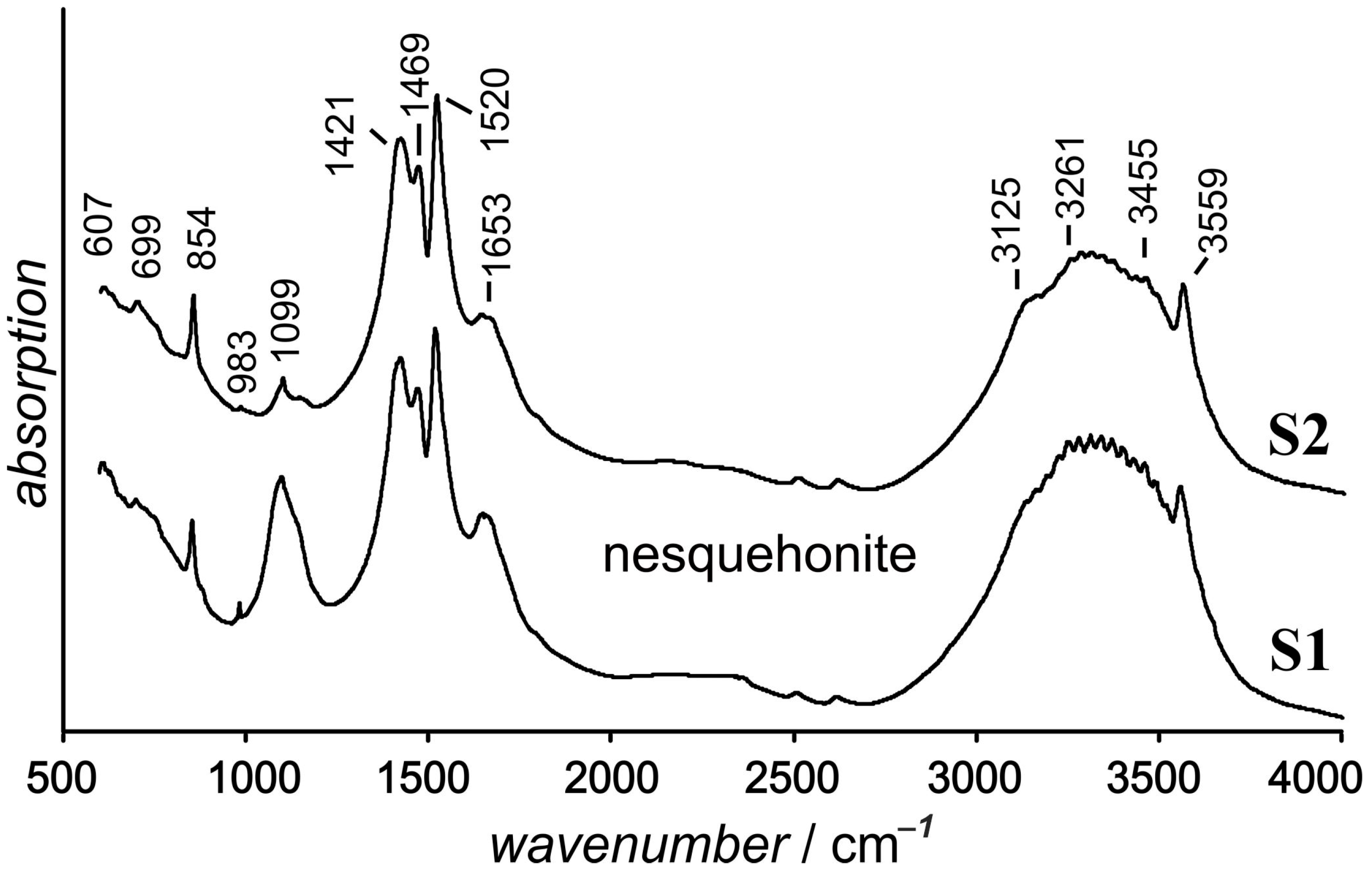 Minerals 13 01363 g010 Minerals 13 01363 g010
