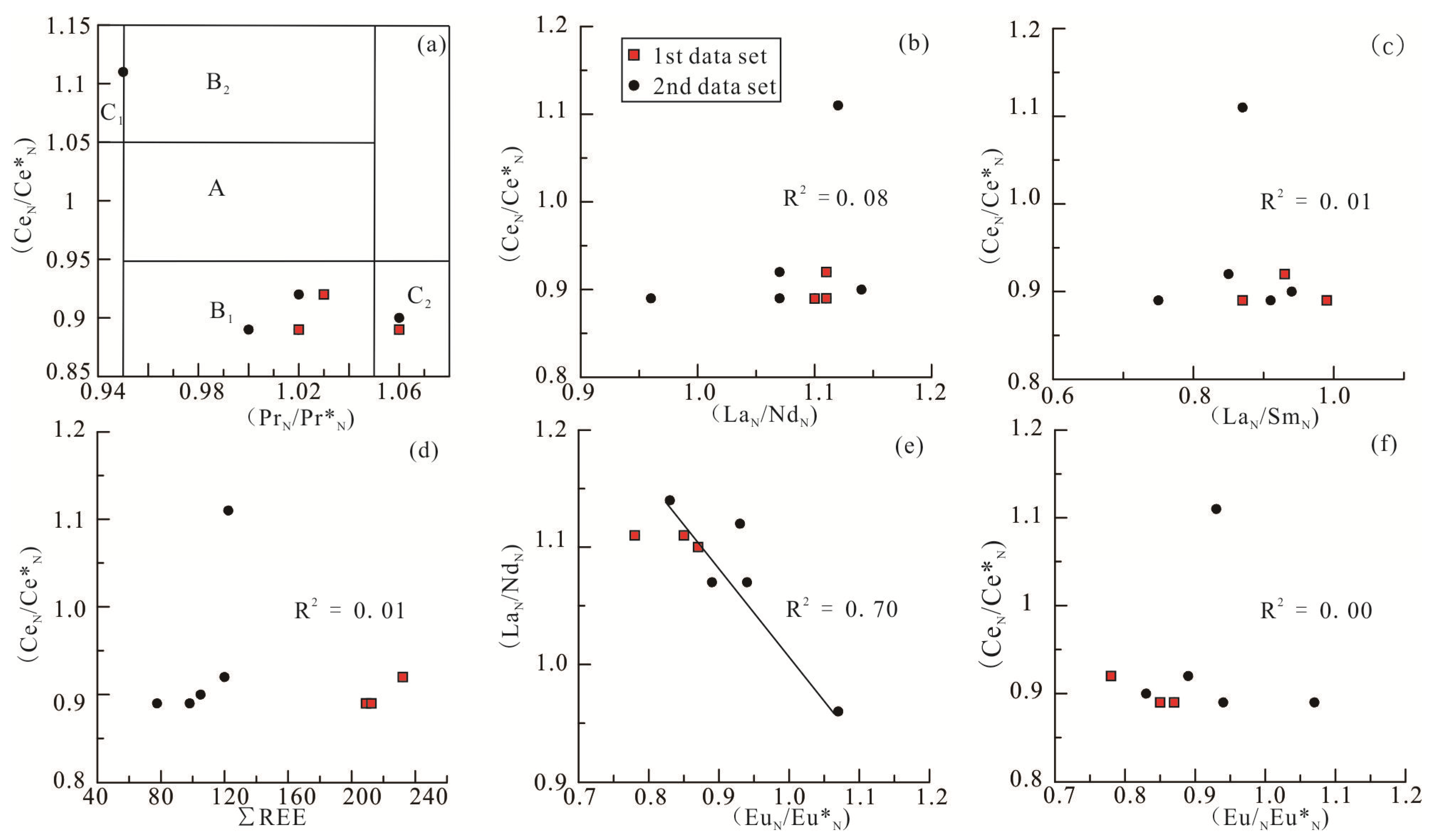 Minerals 13 01383 g007