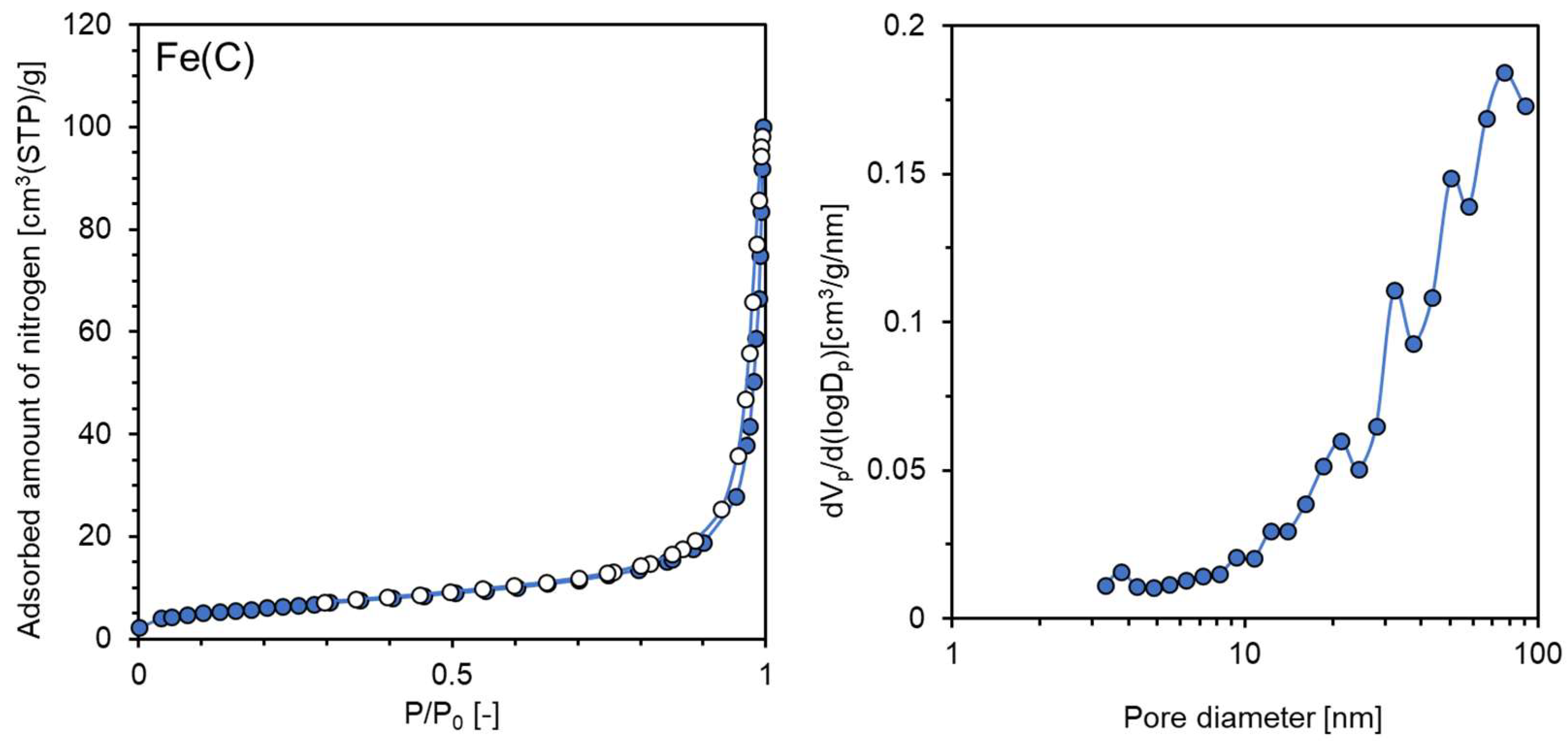 Minerals 13 01385 g005 Minerals 13 01385 g005