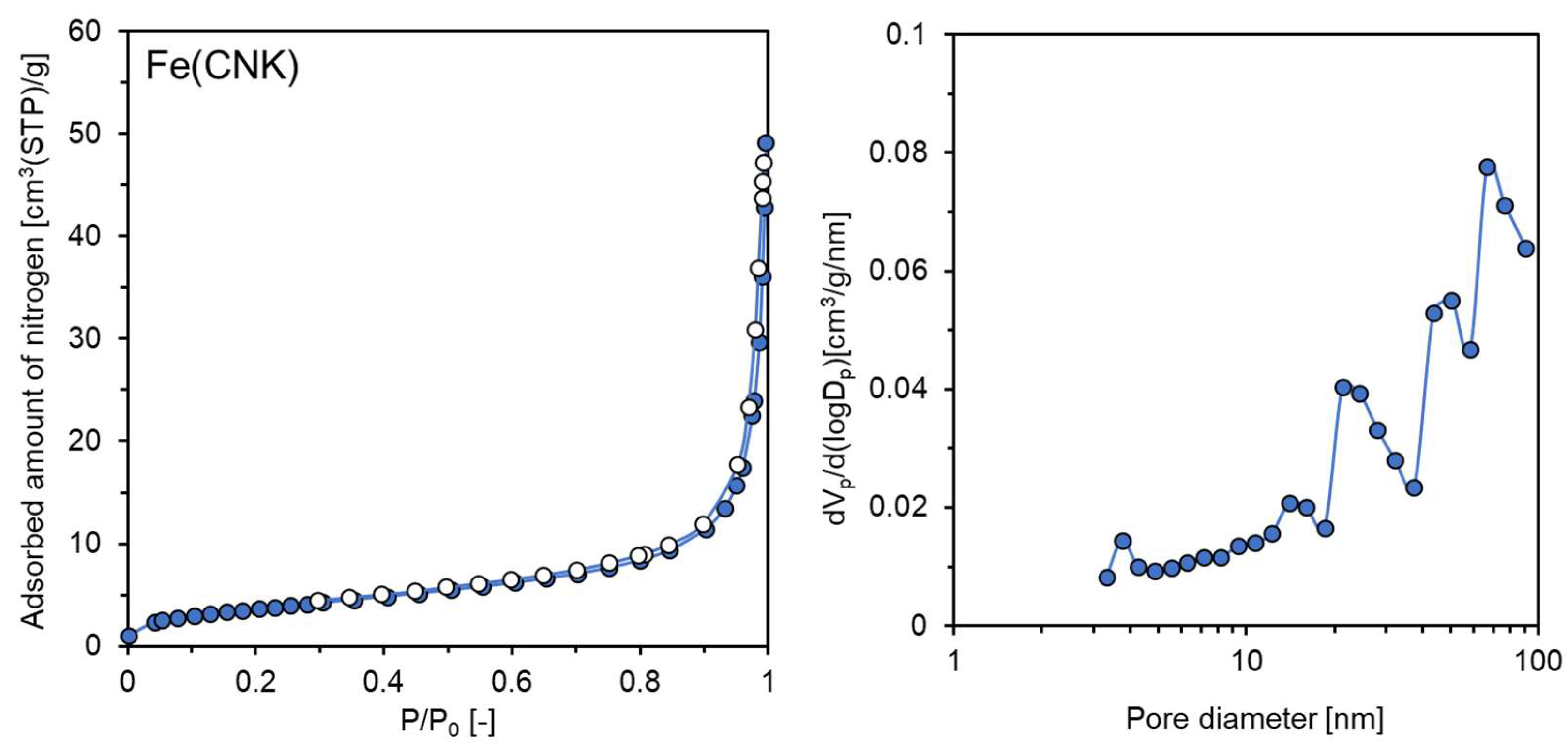 Minerals 13 01385 g006 Minerals 13 01385 g006