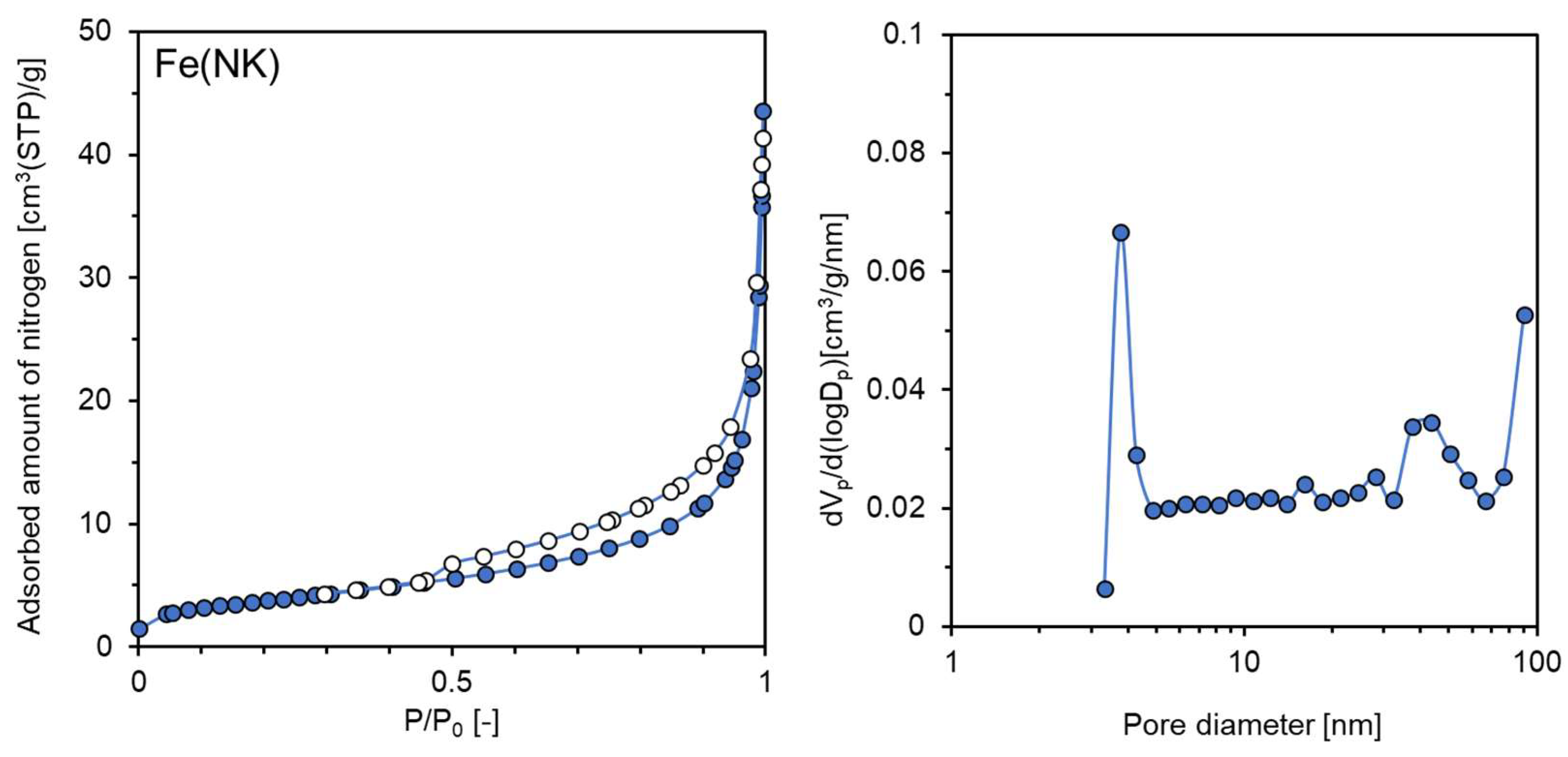 Minerals 13 01385 g007 Minerals 13 01385 g007