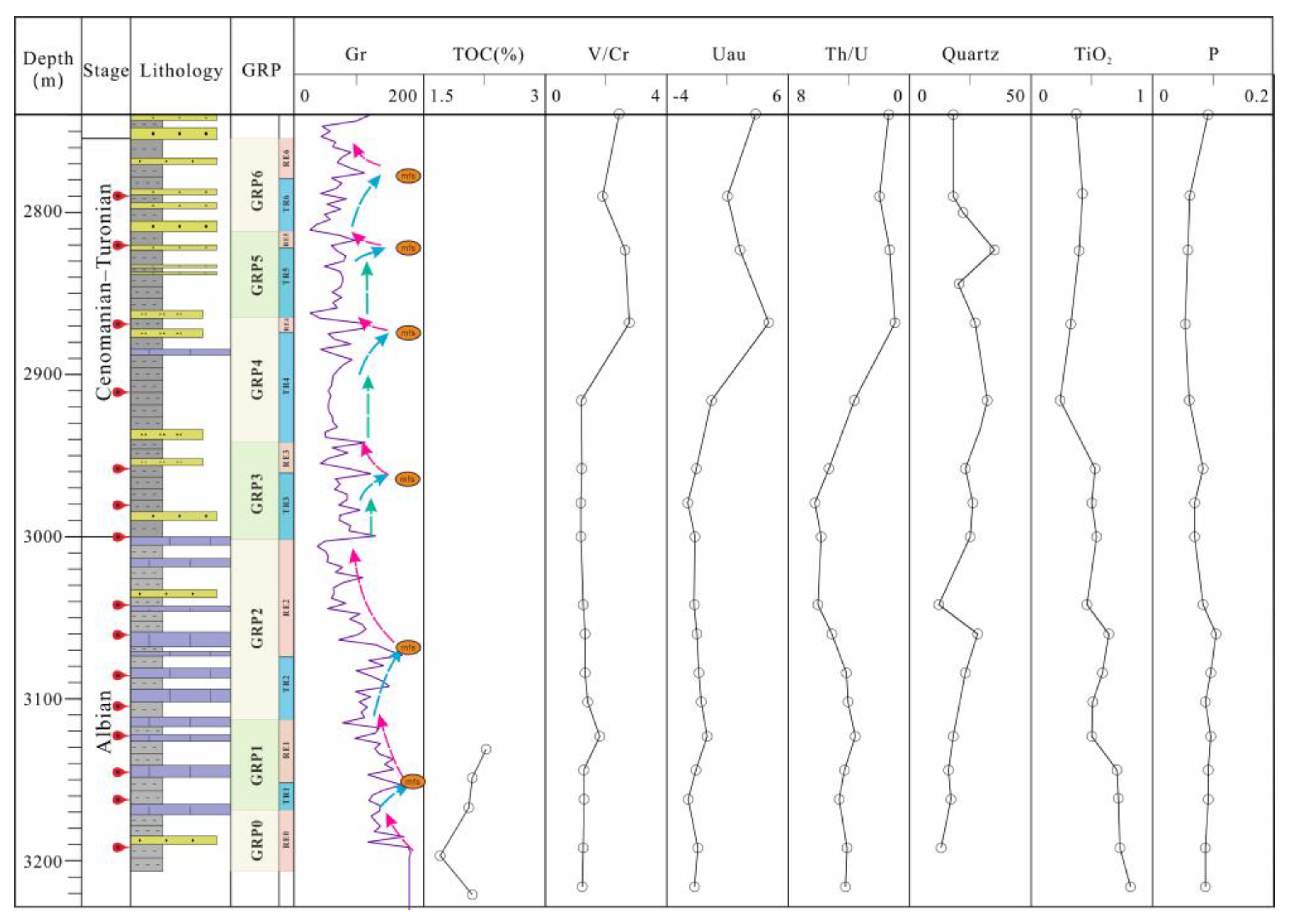 Minerals 13 01388 g006
