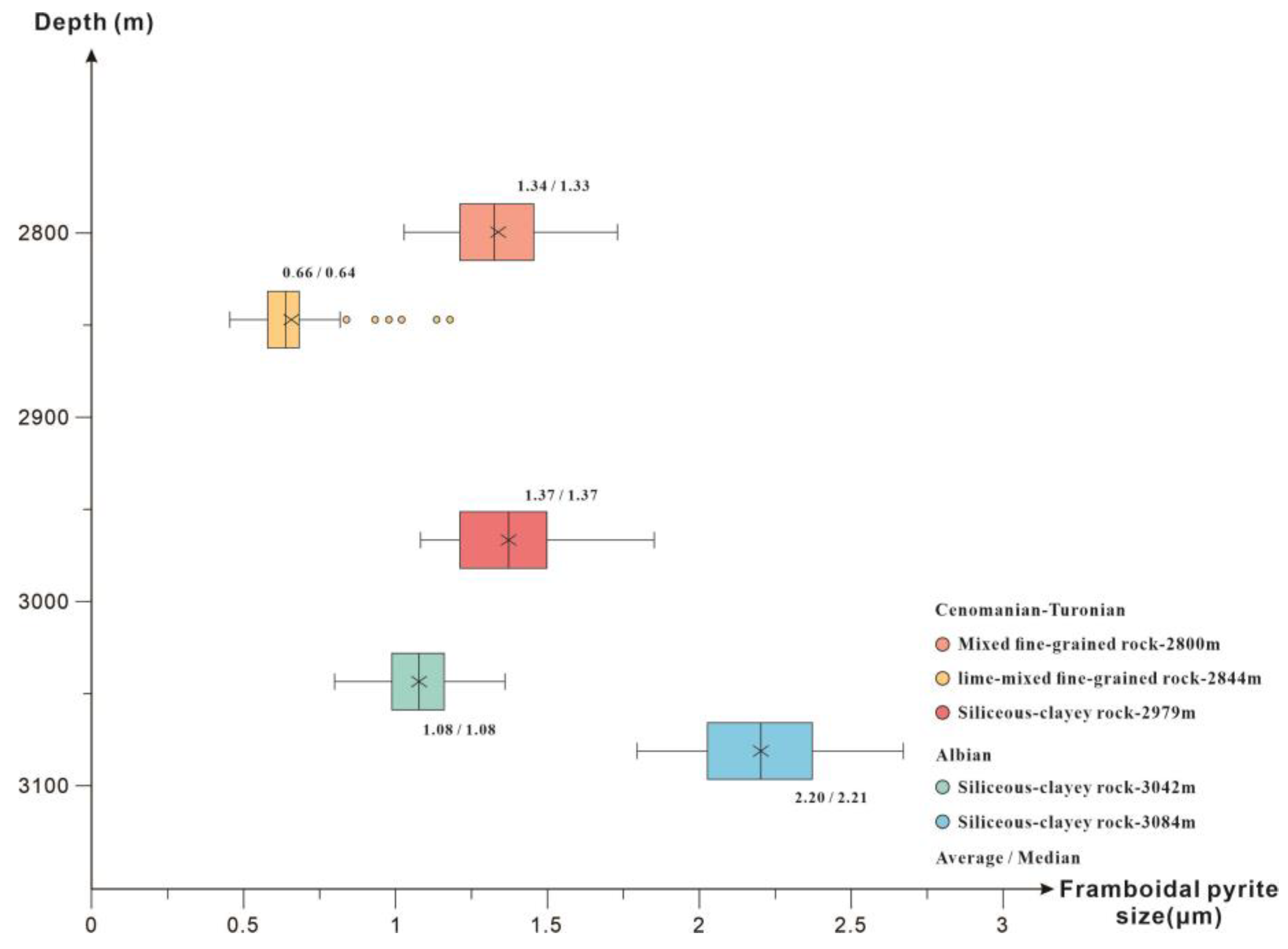 Minerals 13 01388 g009