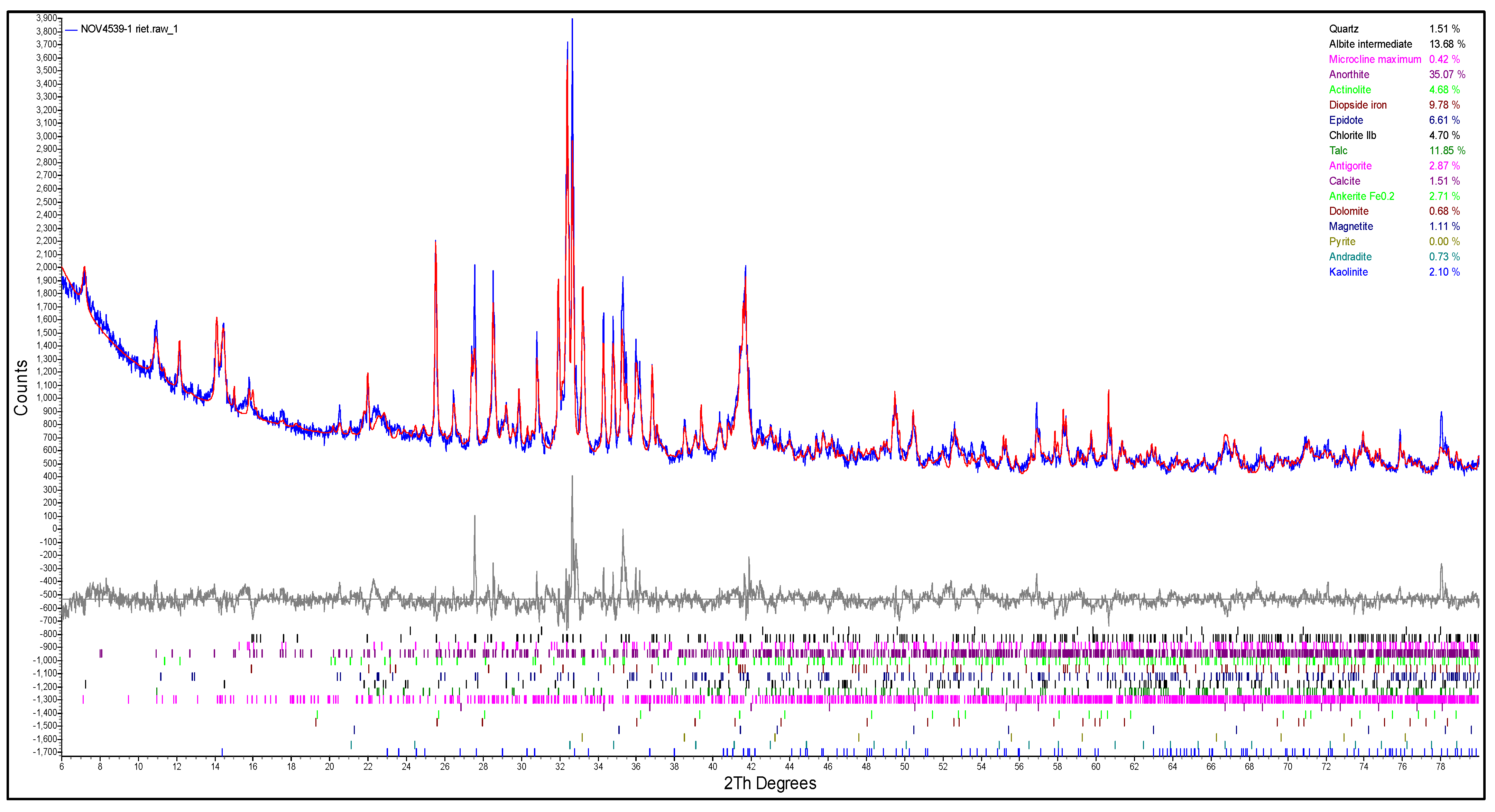 Minerals 13 01392 g002