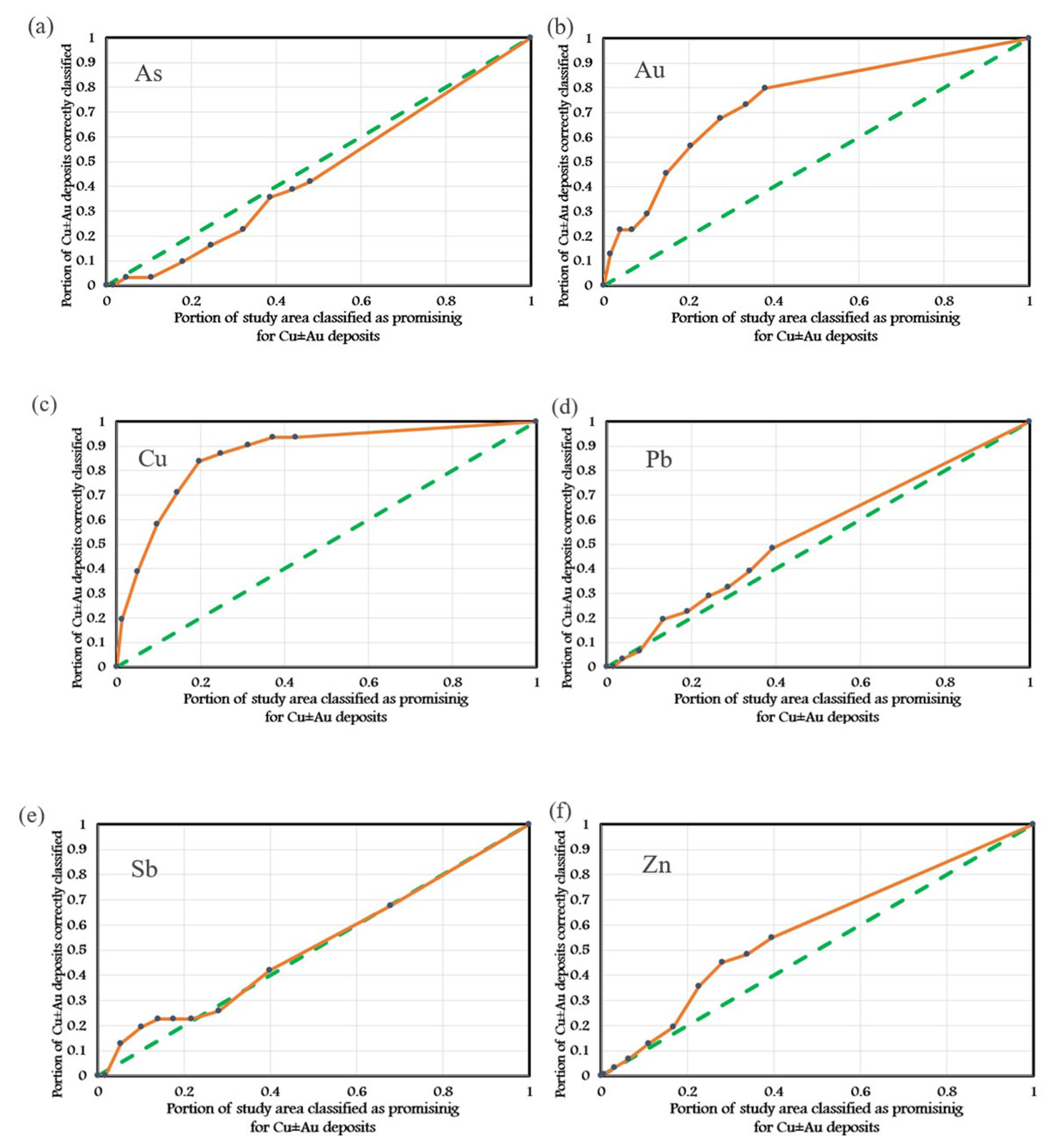 Minerals 13 01399 g005