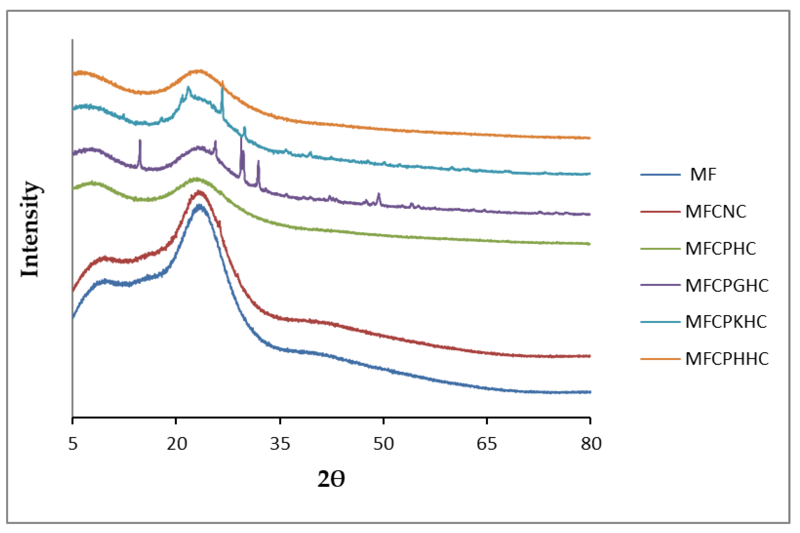 Minerals 13 01407 g005