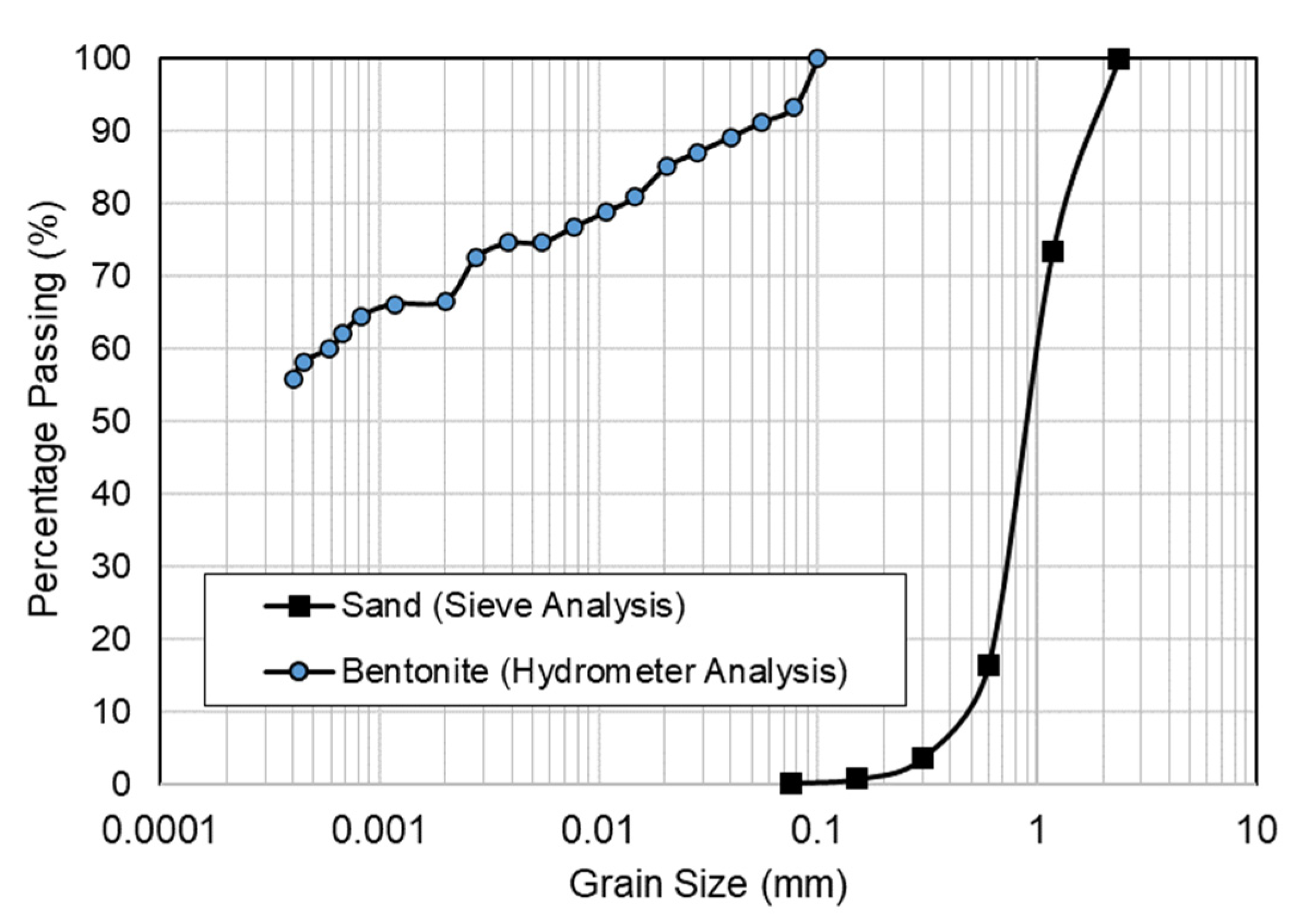 Minerals 13 01412 g003 Minerals 13 01412 g003