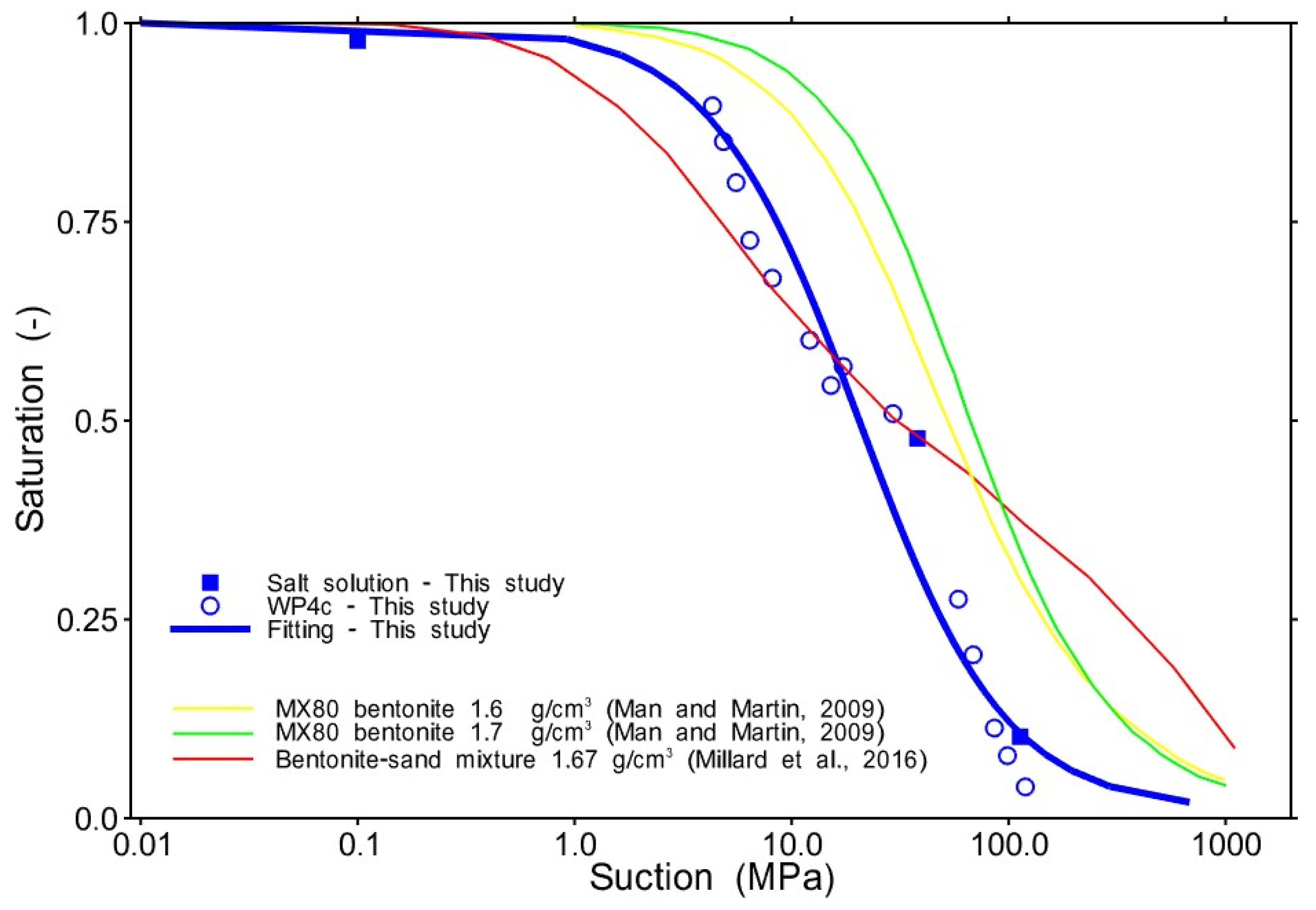 Minerals 13 01412 g004 Minerals 13 01412 g004