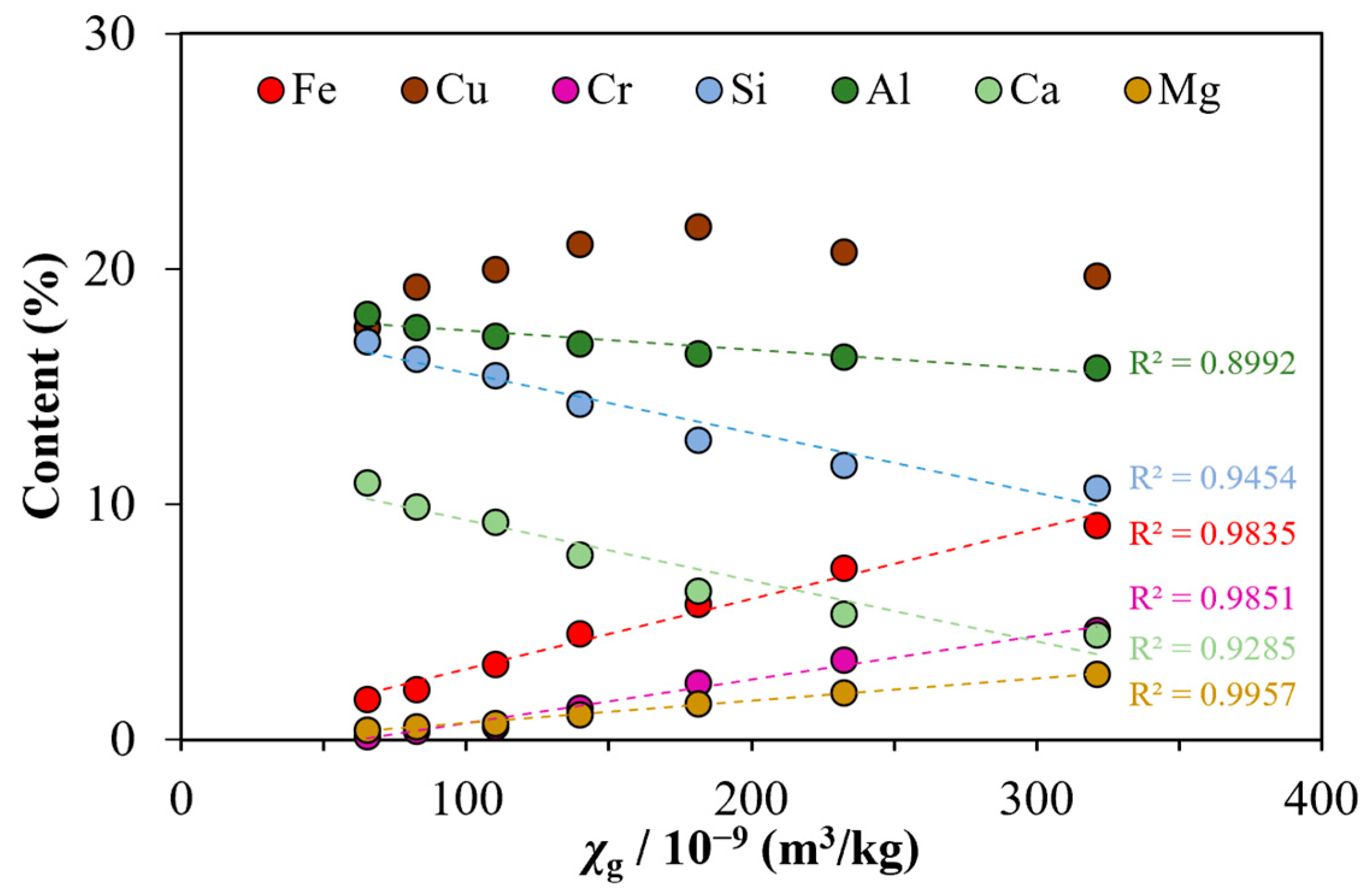 Minerals 13 01417 g009