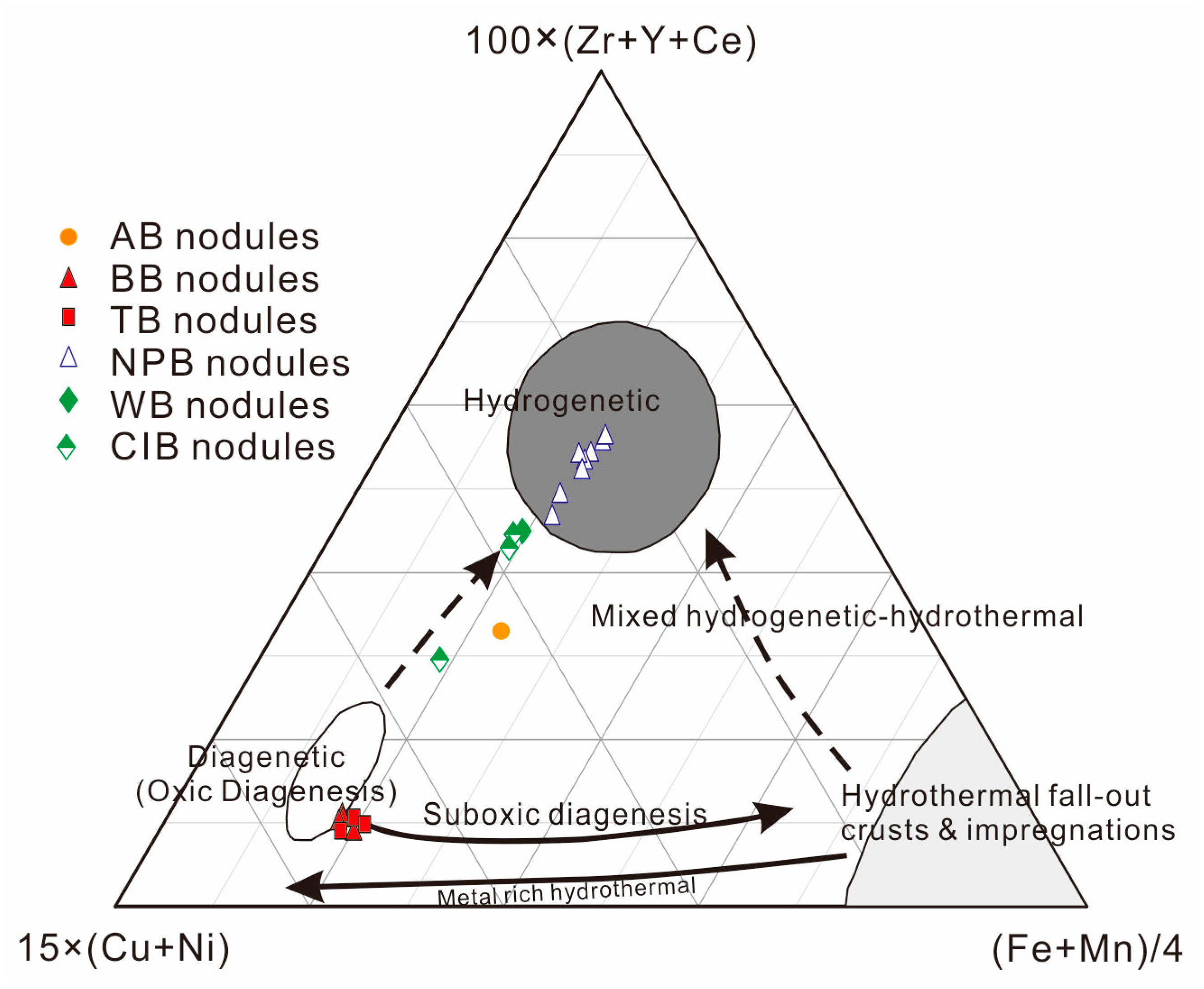 Minerals 13 01431 g007