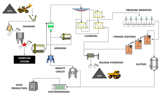 Minerals | Free Full-Text | The Use of DEM for Optimising an Industrial ...