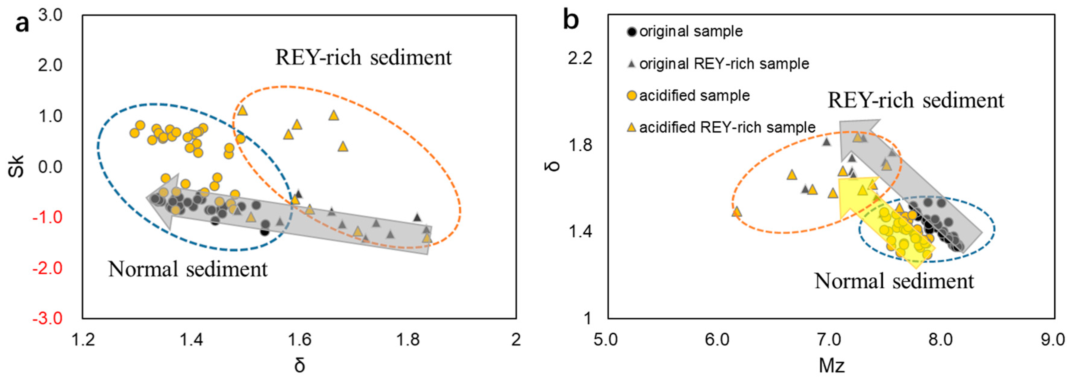 Minerals 13 01470 g006