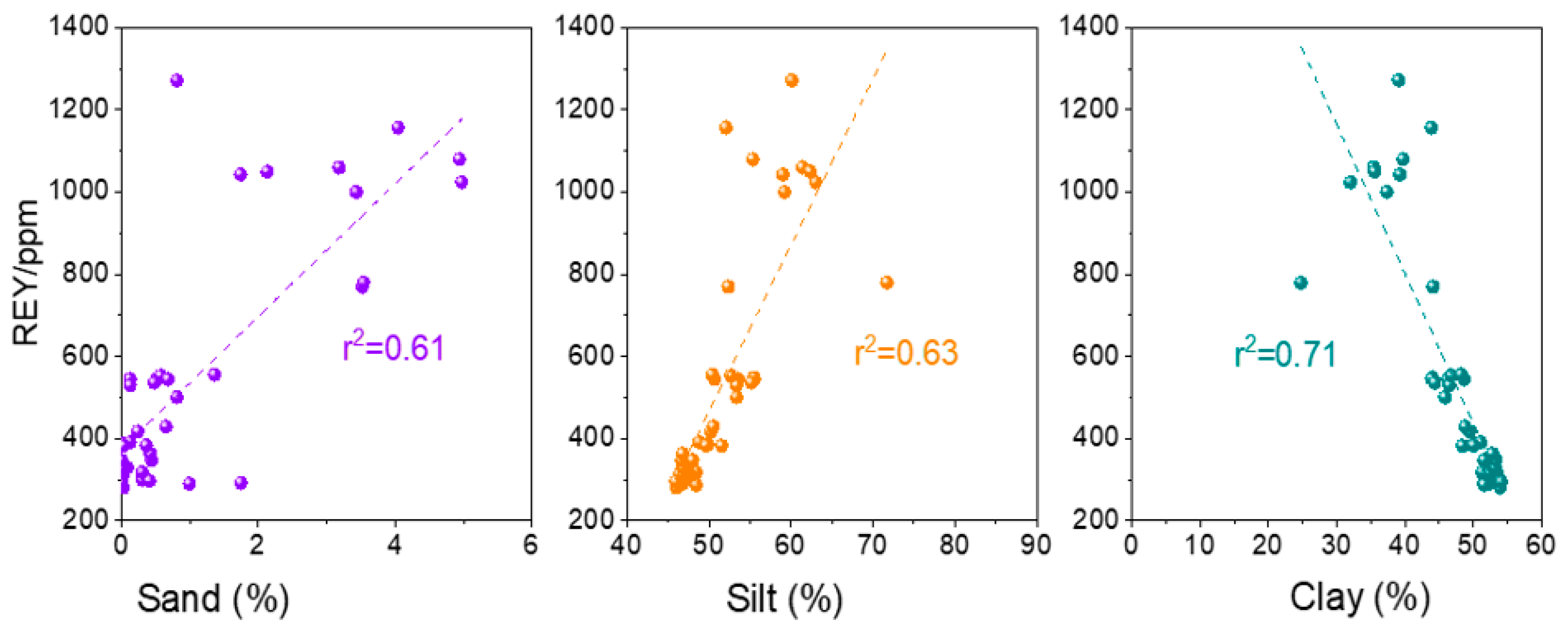 Minerals 13 01470 g008