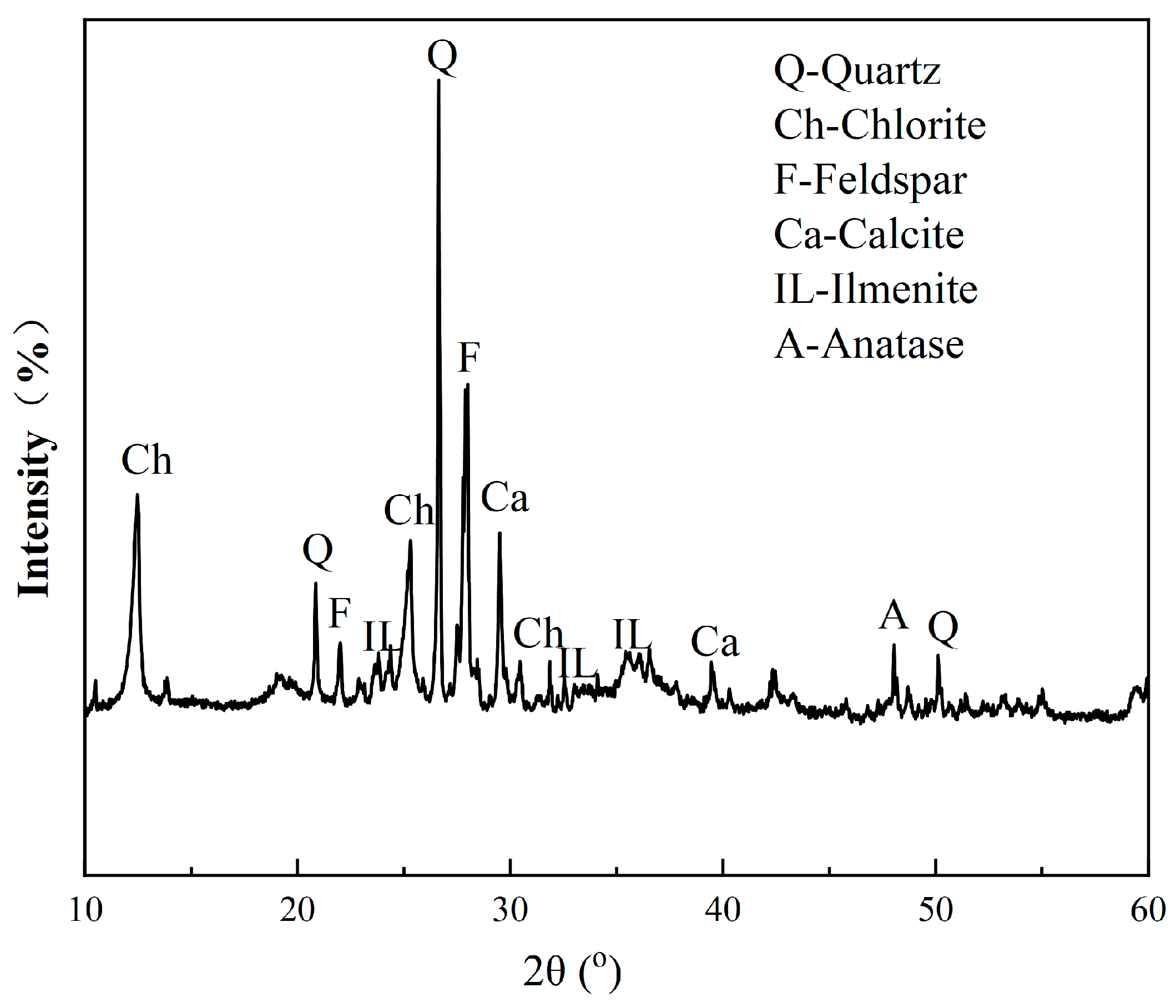 Minerals 13 01472 g001