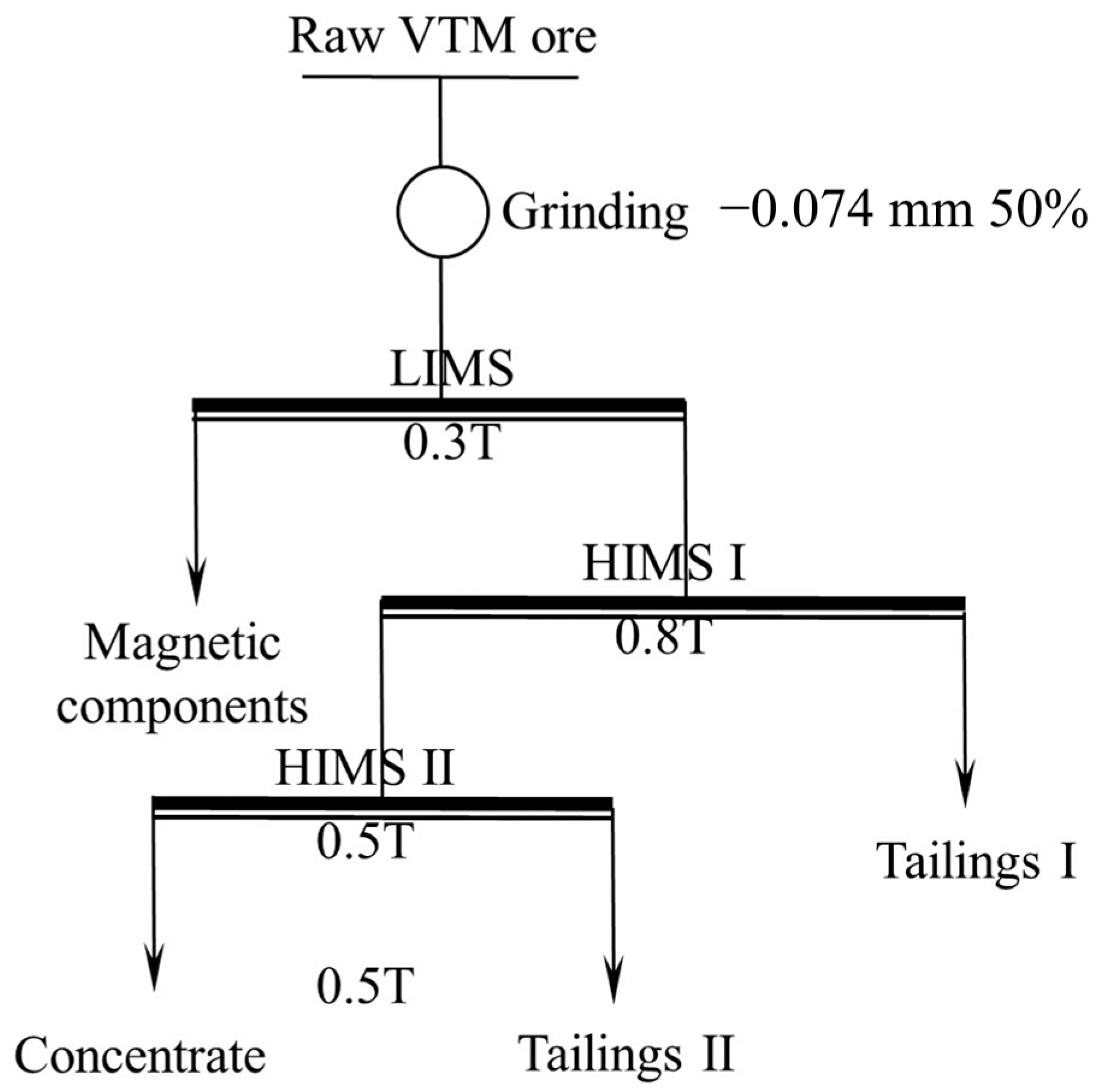 Minerals 13 01472 g002