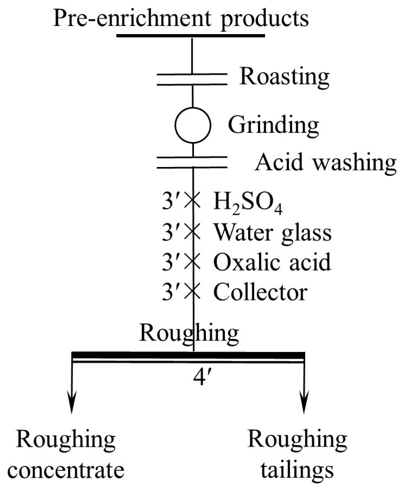 Minerals 13 01472 g004