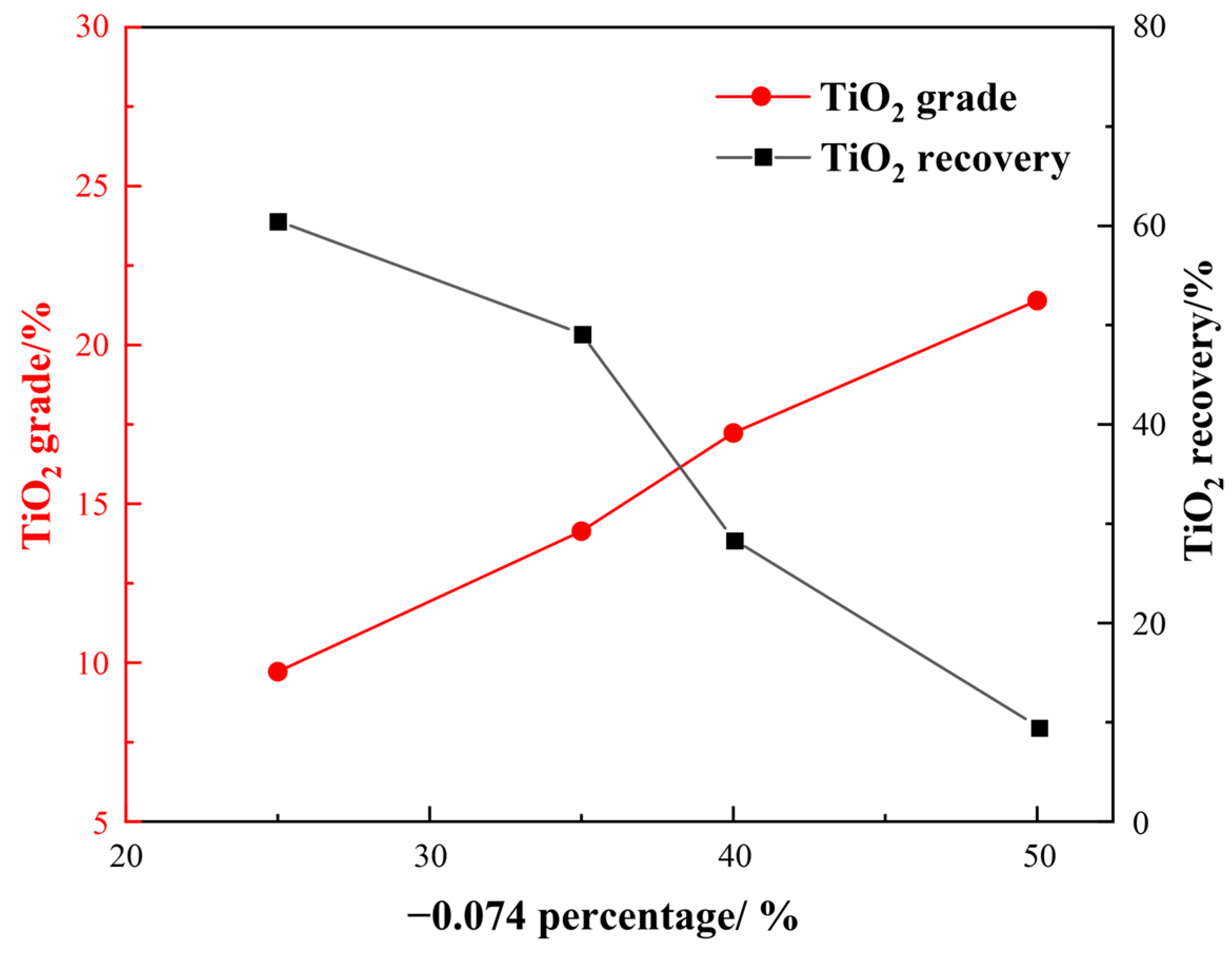 Minerals 13 01472 g006