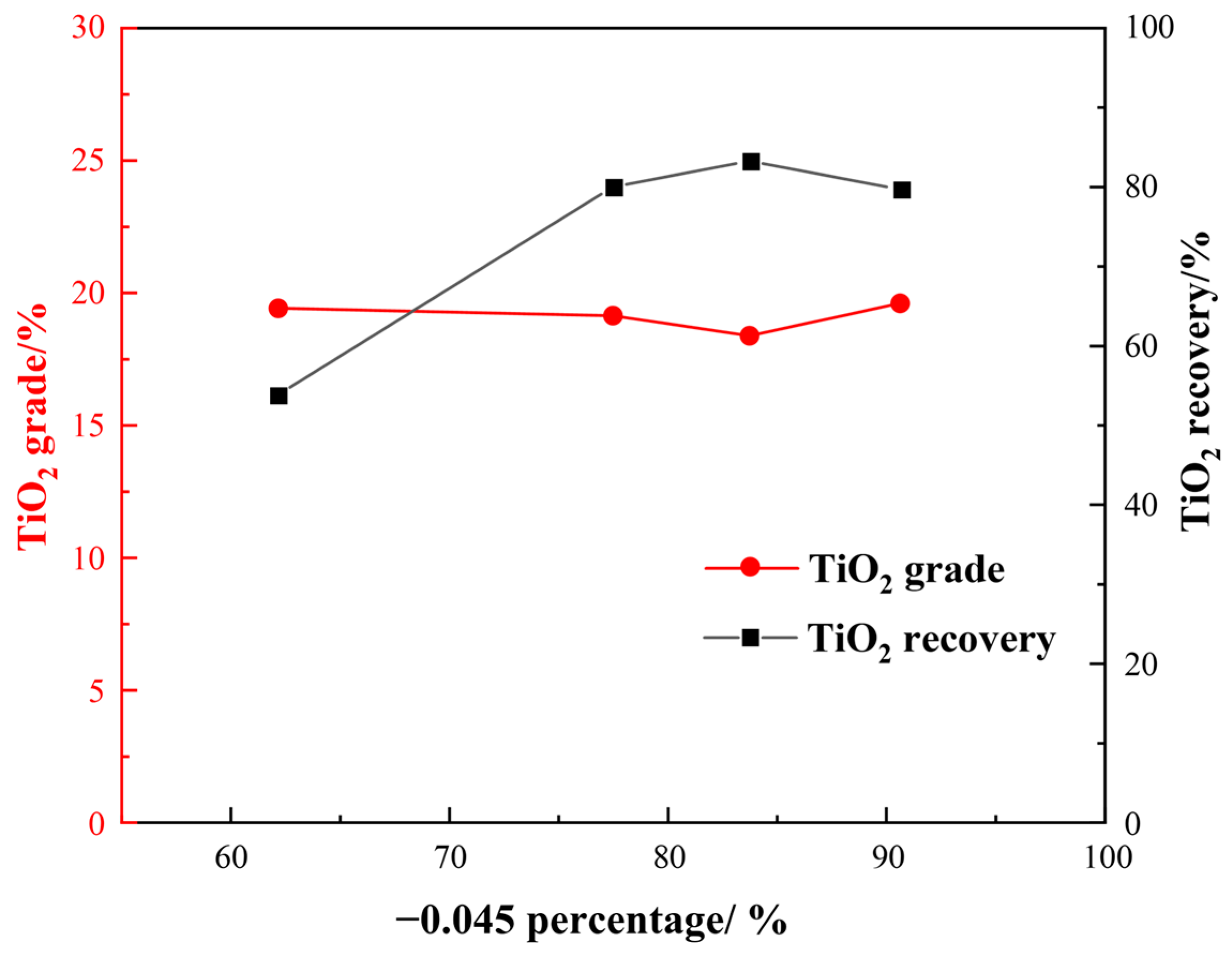 Minerals 13 01472 g009