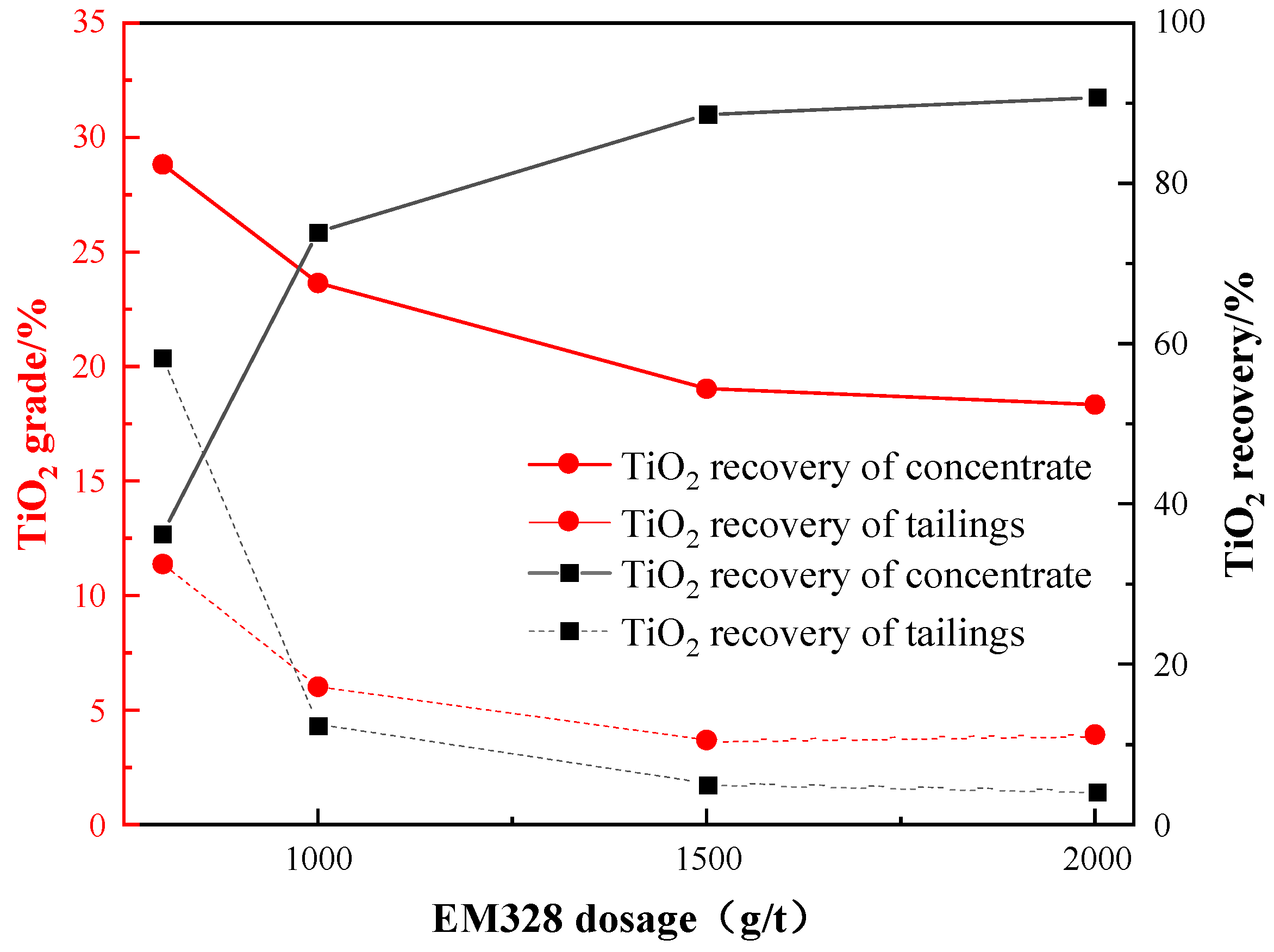 Minerals 13 01472 g014