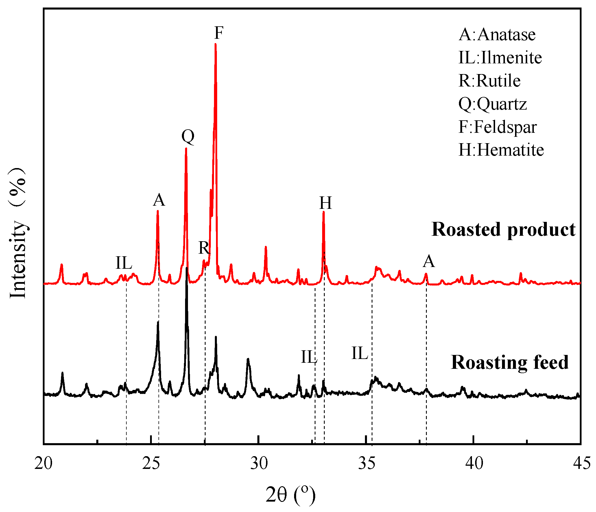Minerals 13 01472 g016