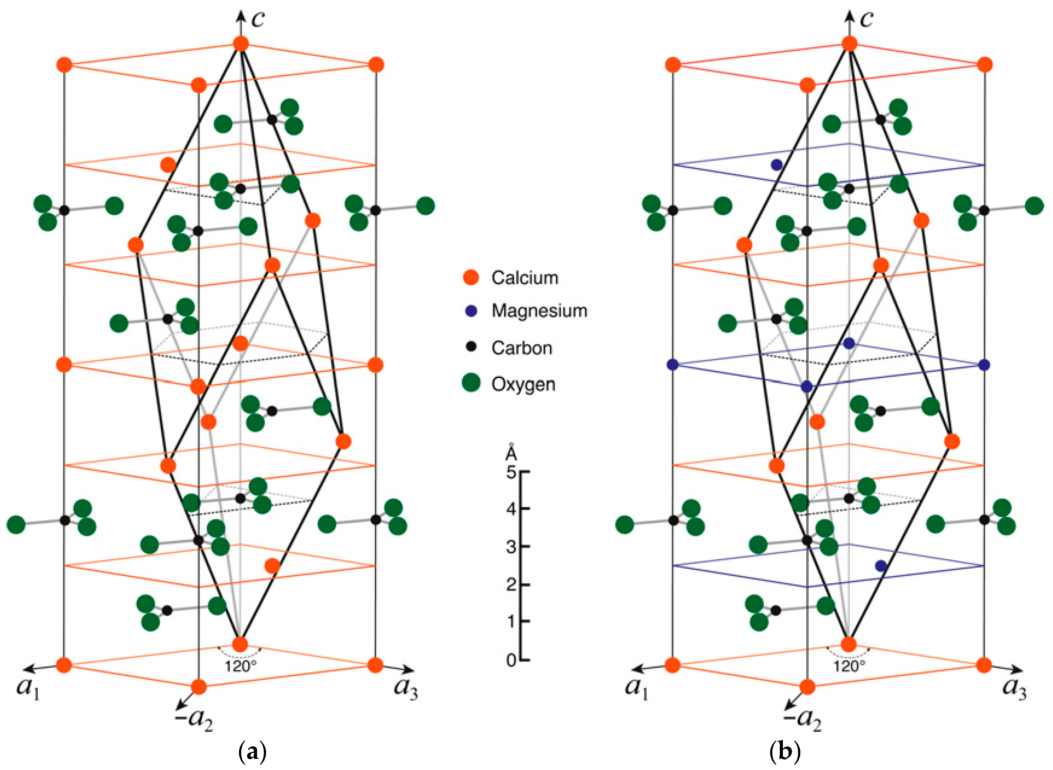 Calcium Carbonate Mineral Formation, Dissolution, Structures, & Geological  Significance