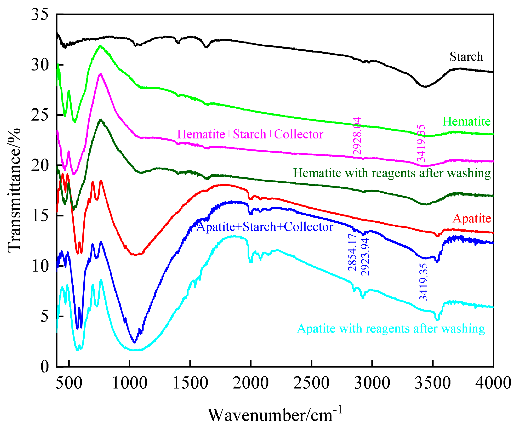 Minerals 13 01485 g015