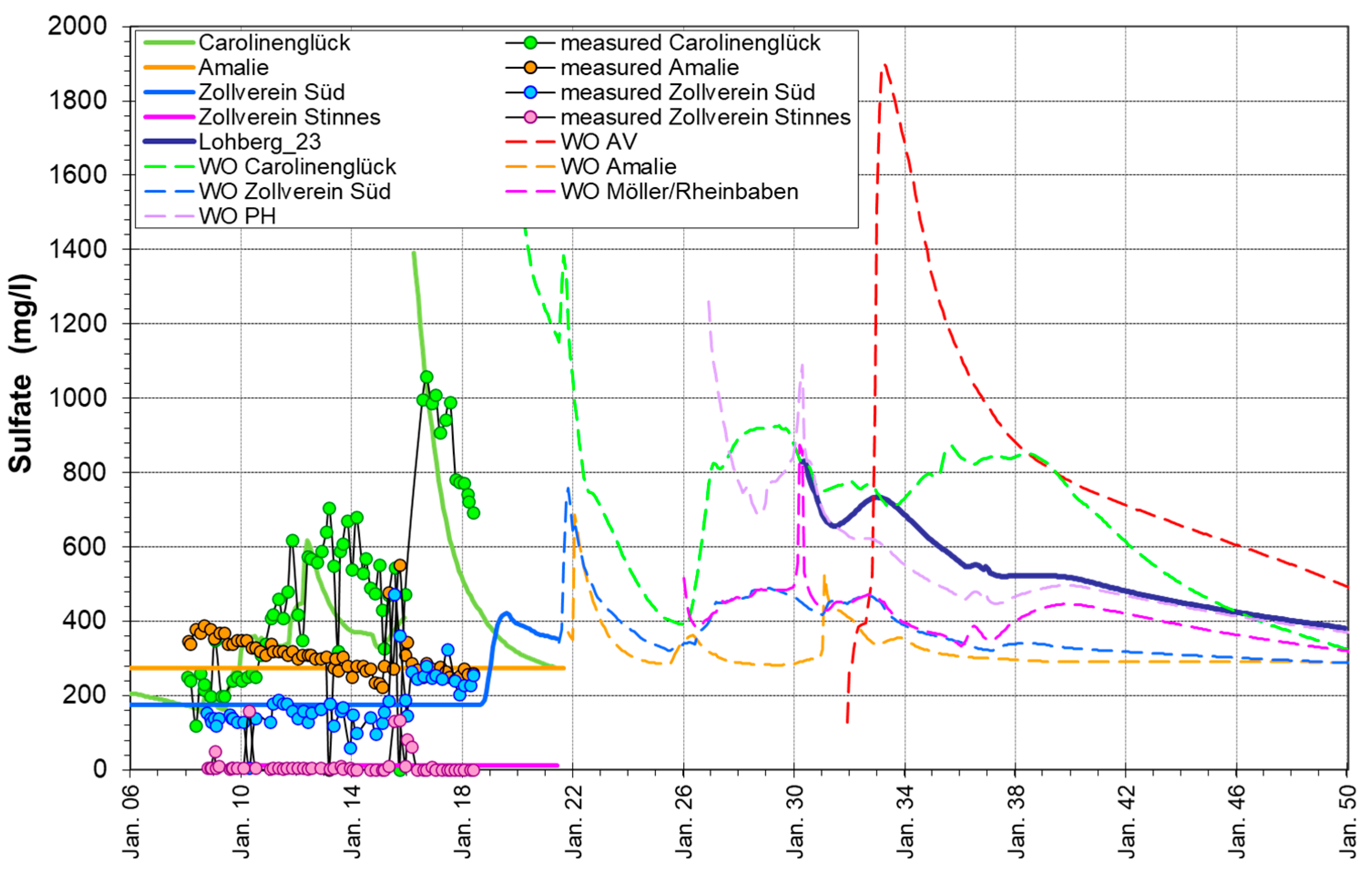 Minerals 13 01496 g008