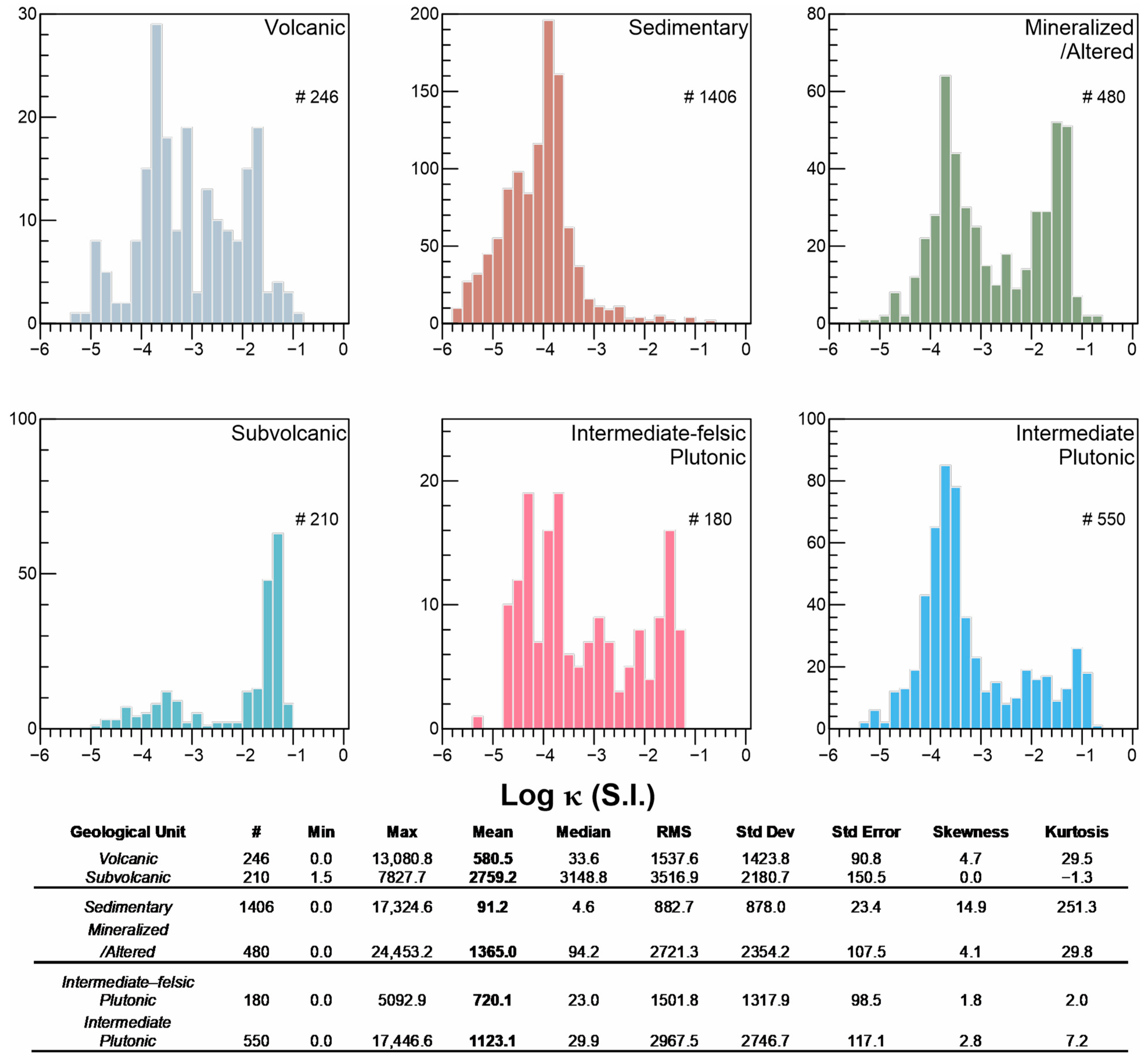 Minerals 13 01498 g005