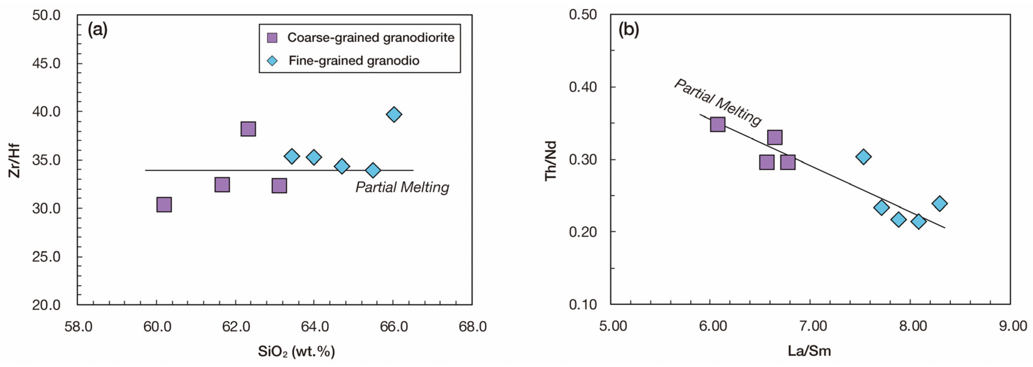 Minerals 13 01508 g012