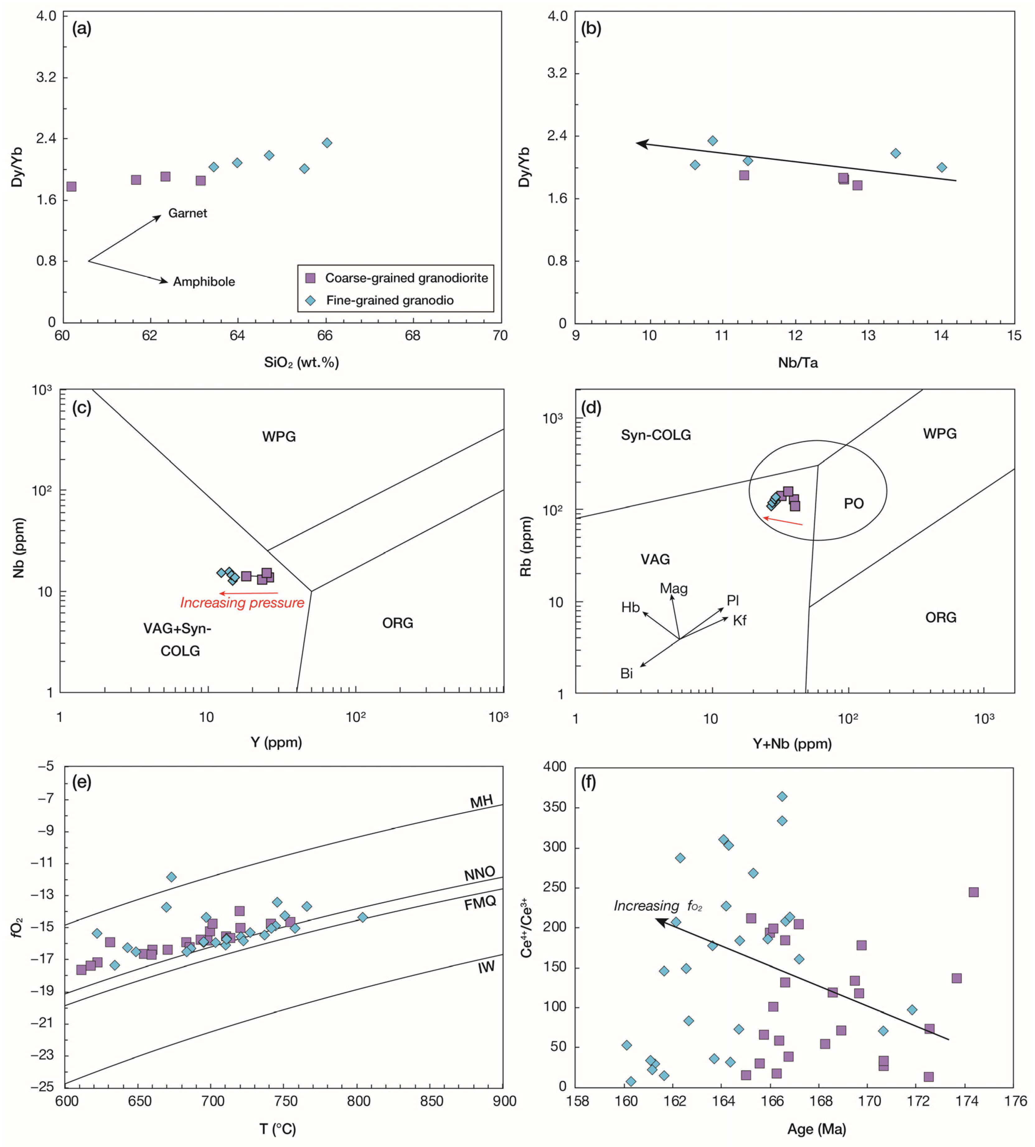 Minerals 13 01508 g013