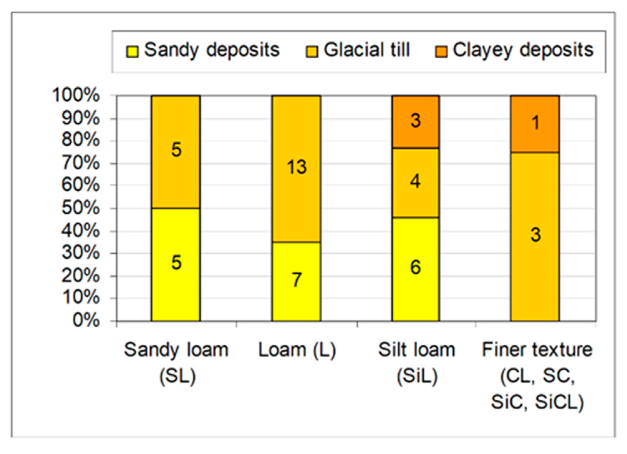 Minerals 13 01513 g006