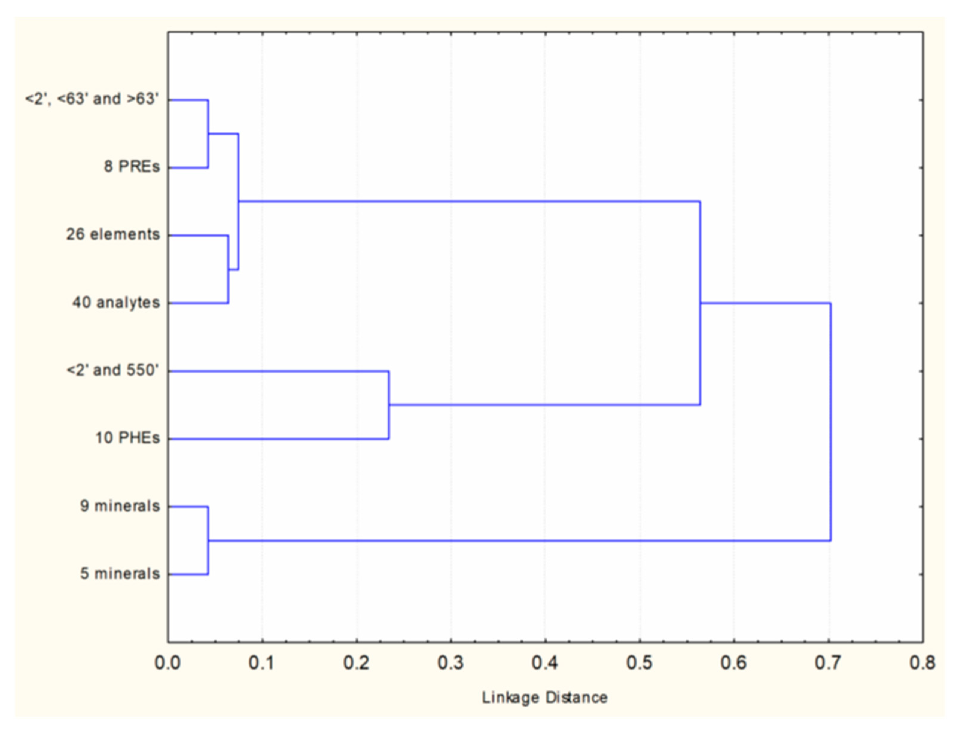 Minerals 13 01513 g008