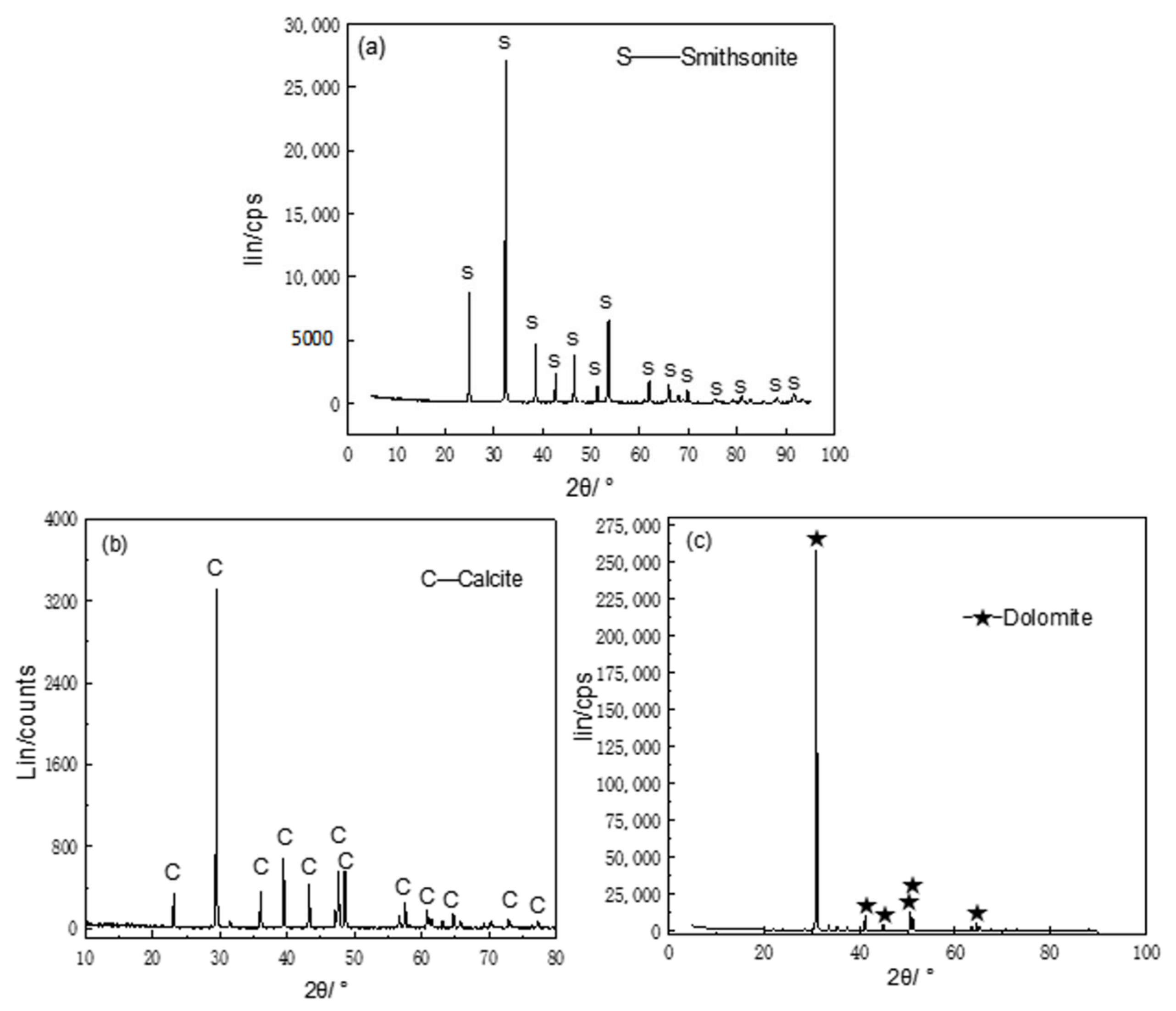 Minerals 13 01527 g001