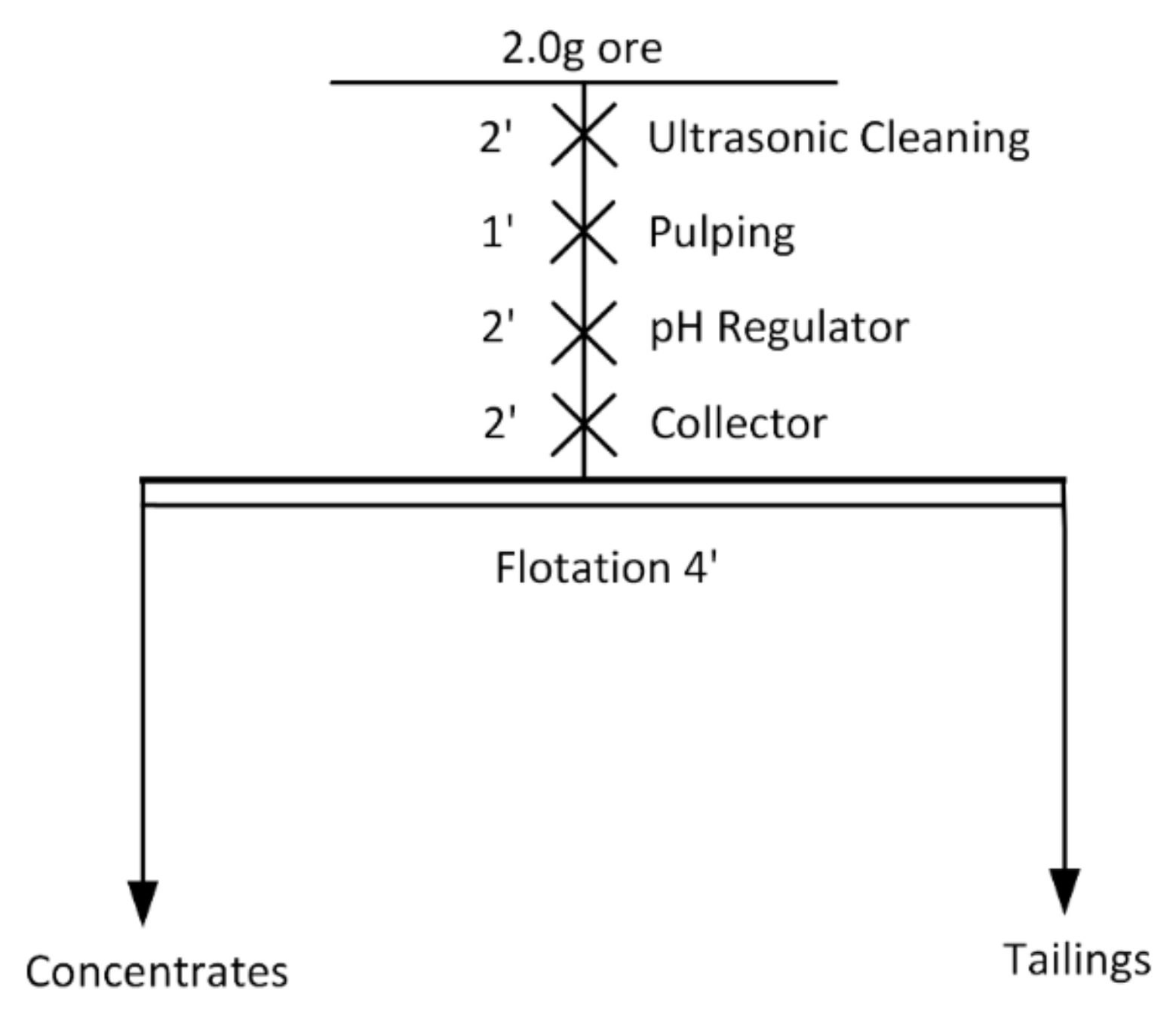 Minerals 13 01527 g002