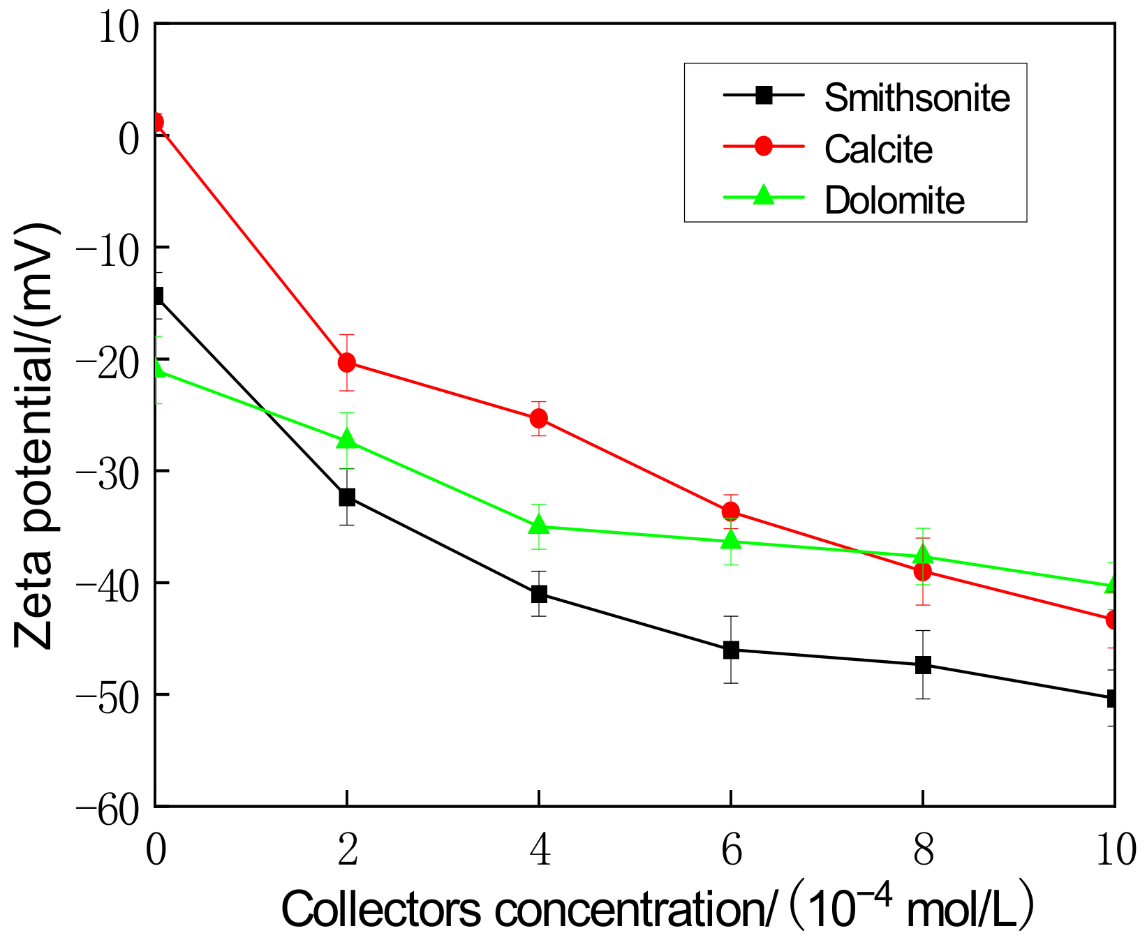 Minerals 13 01527 g010