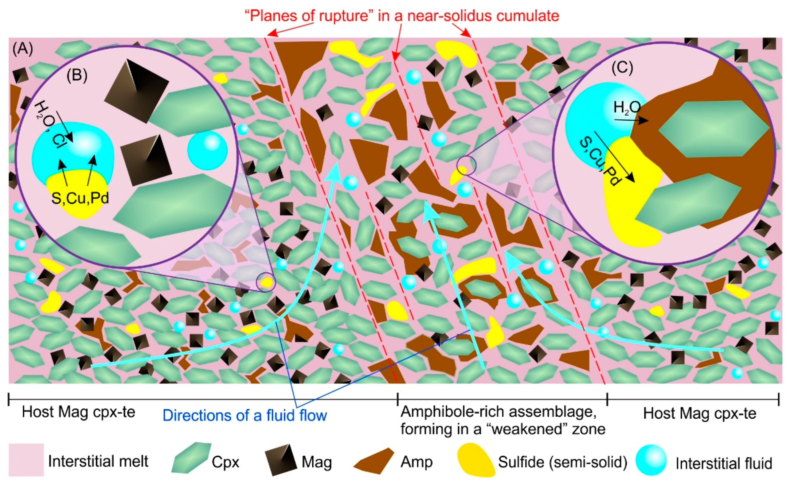 Minerals 13 01528 g008