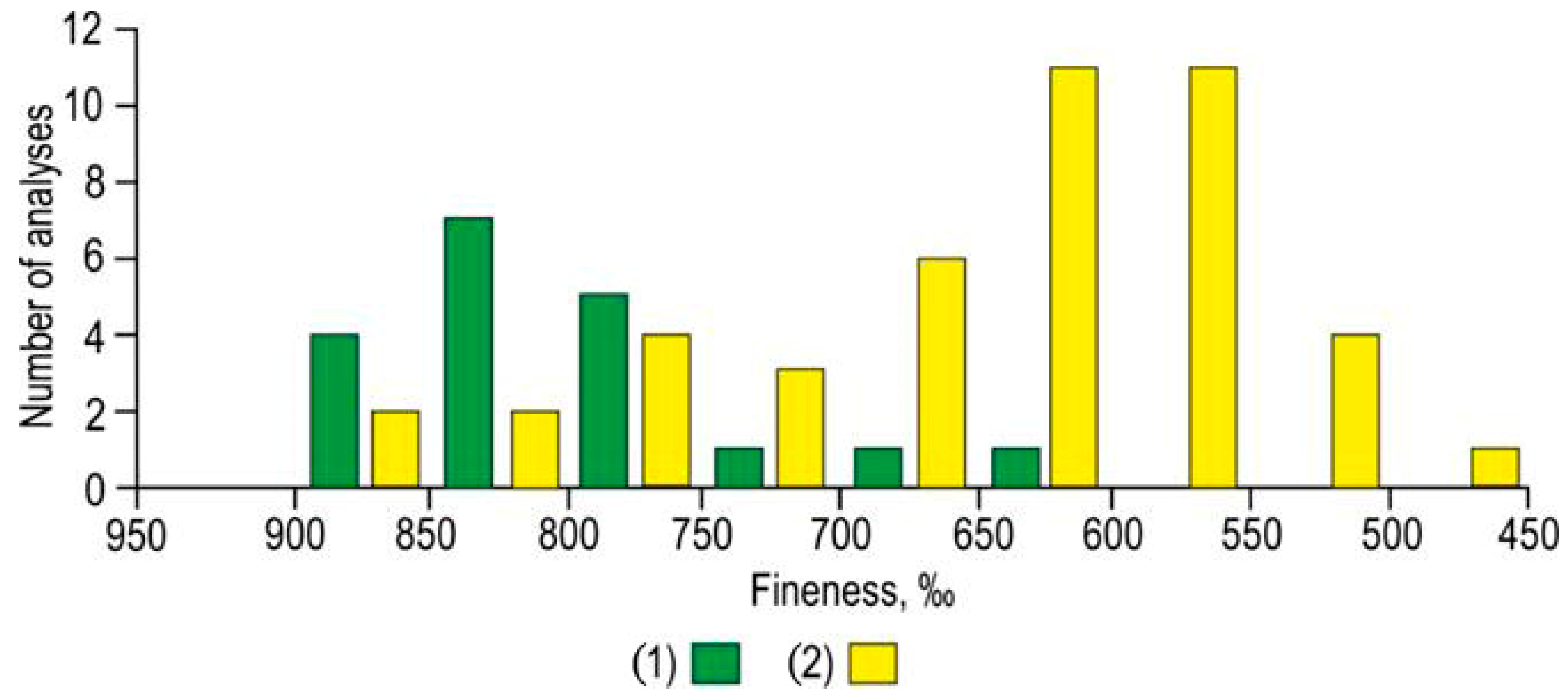 Minerals 13 01529 g004