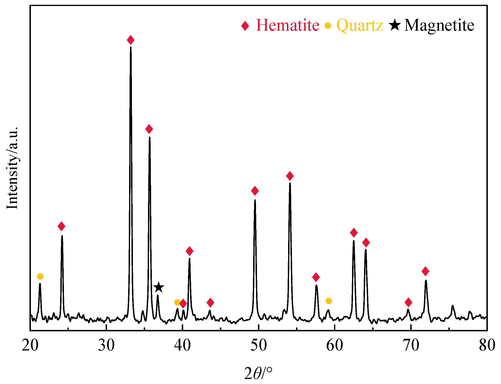 Minerals 13 01541 g001