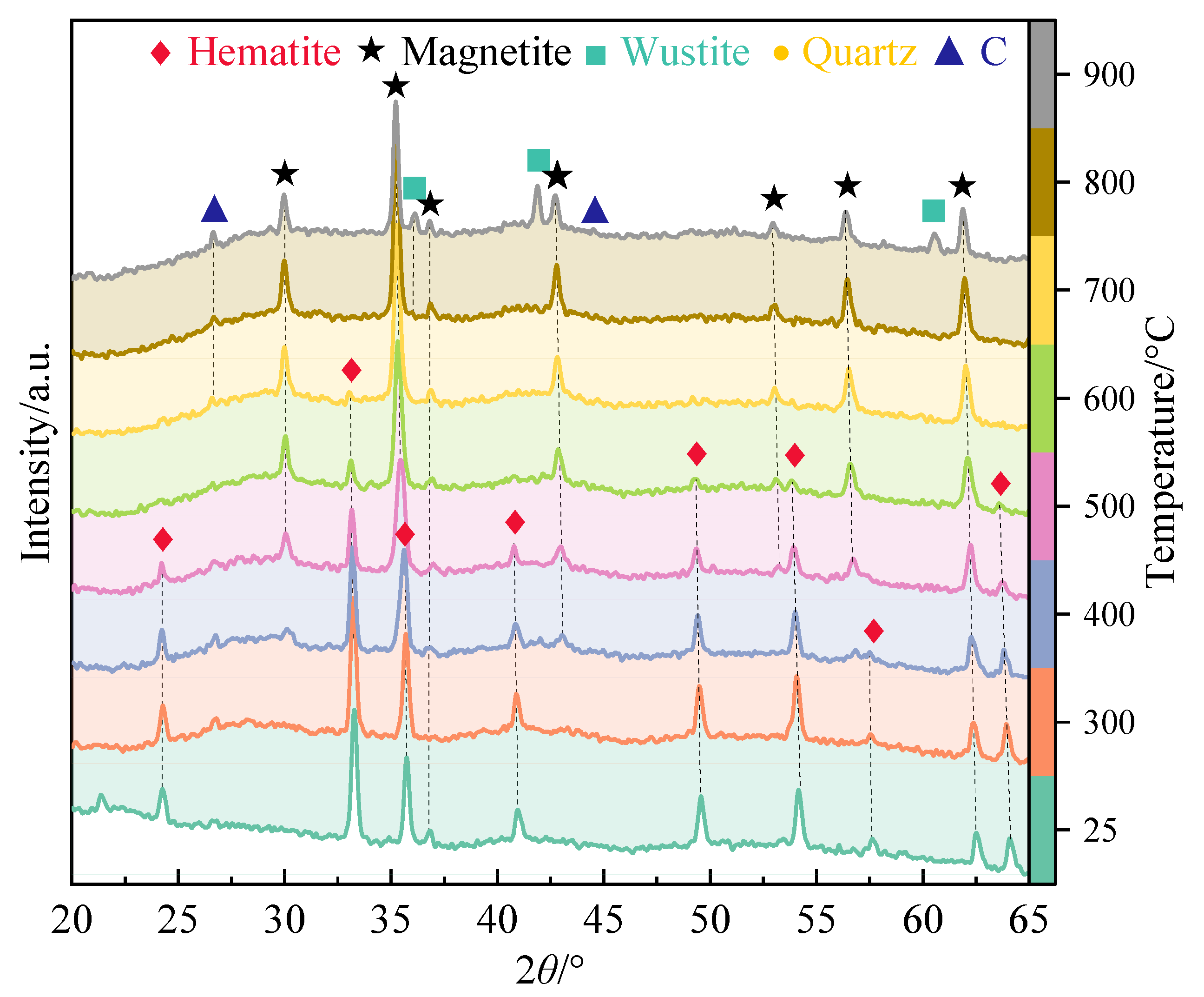 Minerals 13 01541 g005
