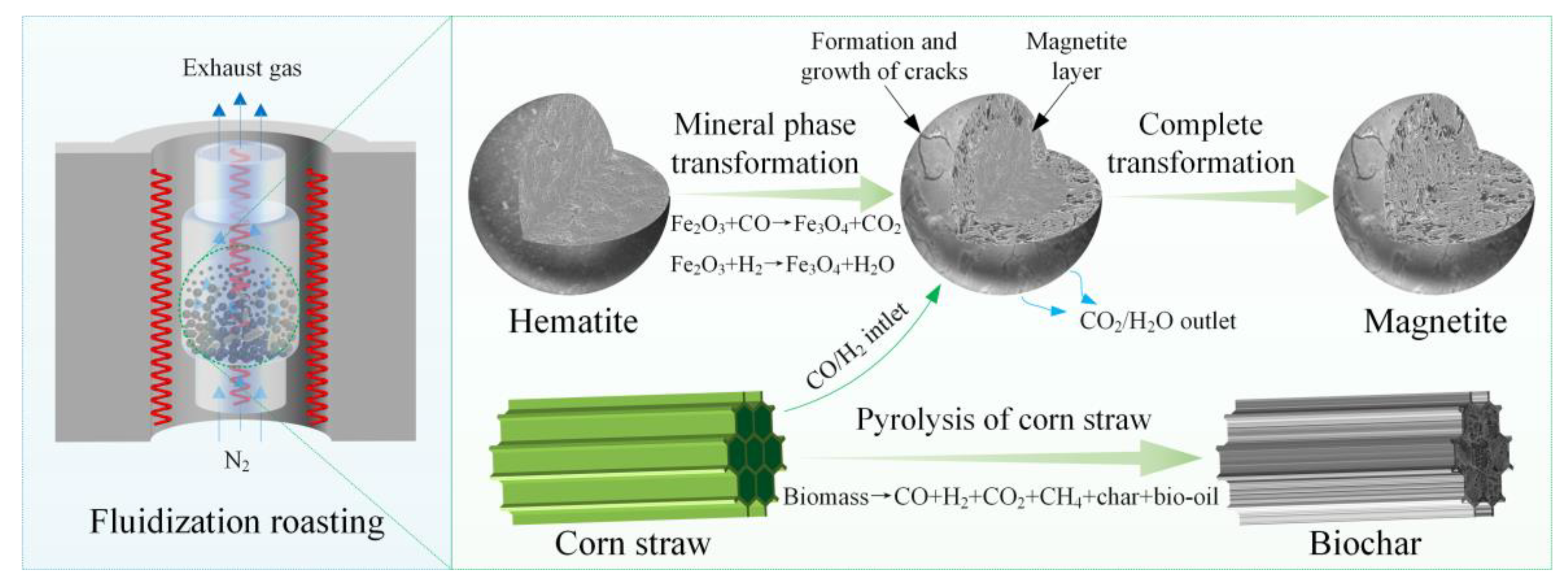 Minerals 13 01541 g007