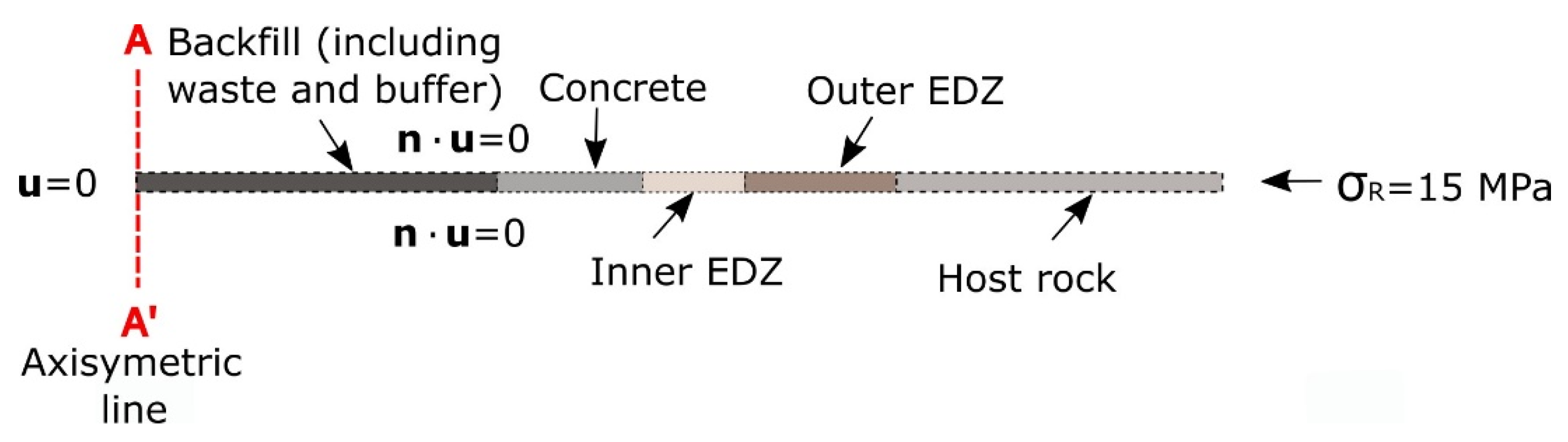 Minerals 14 00004 g005