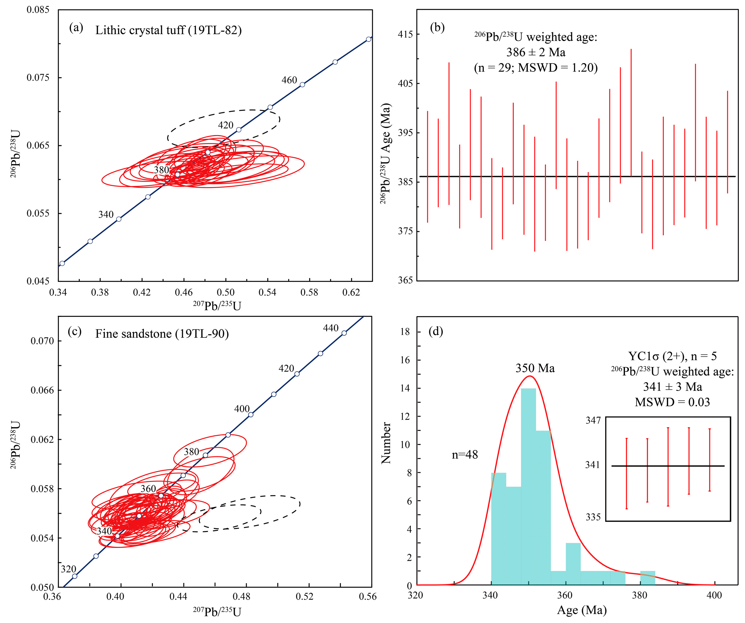 Minerals 14 00014 g006