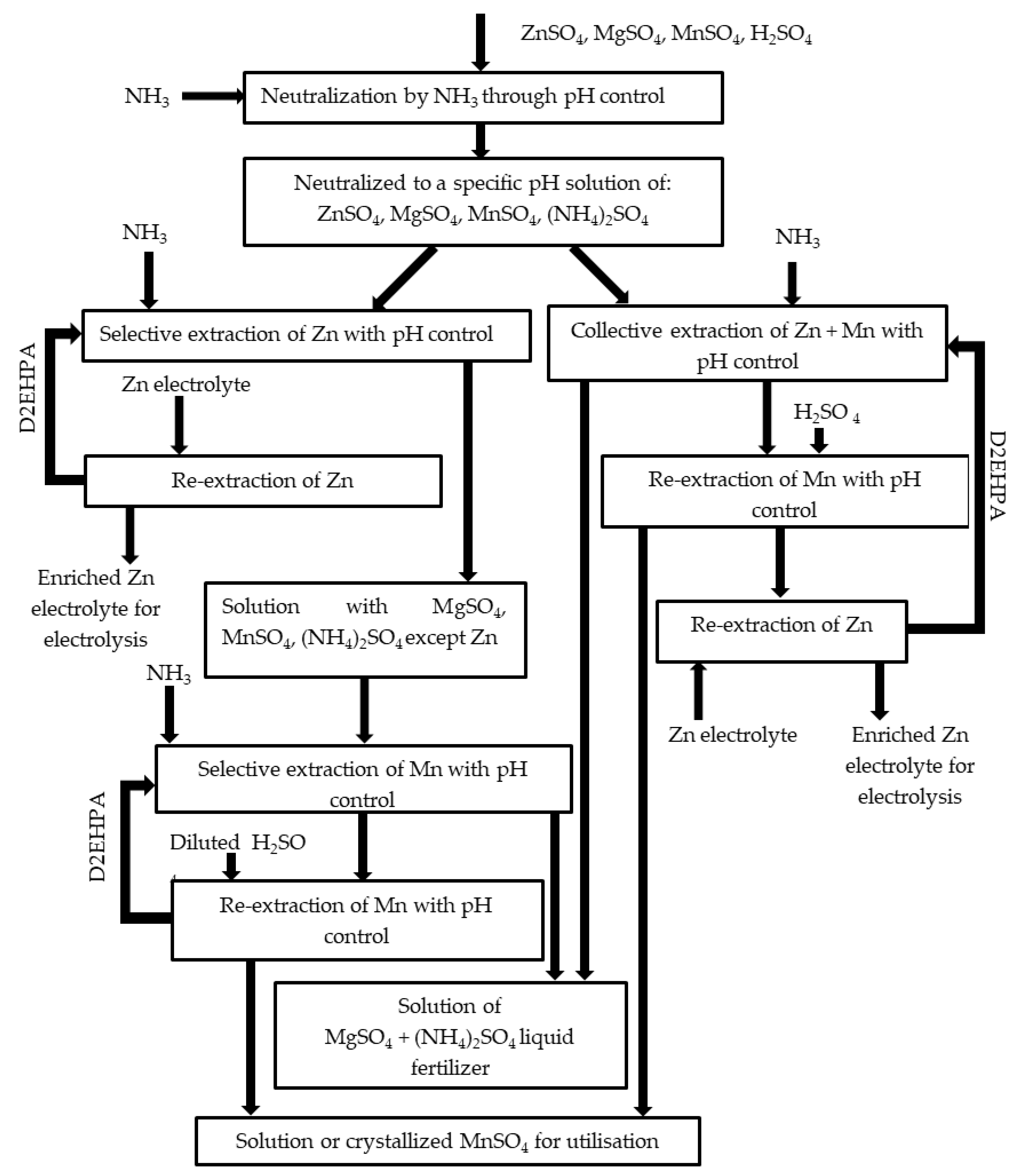 Minerals 14 00021 g003